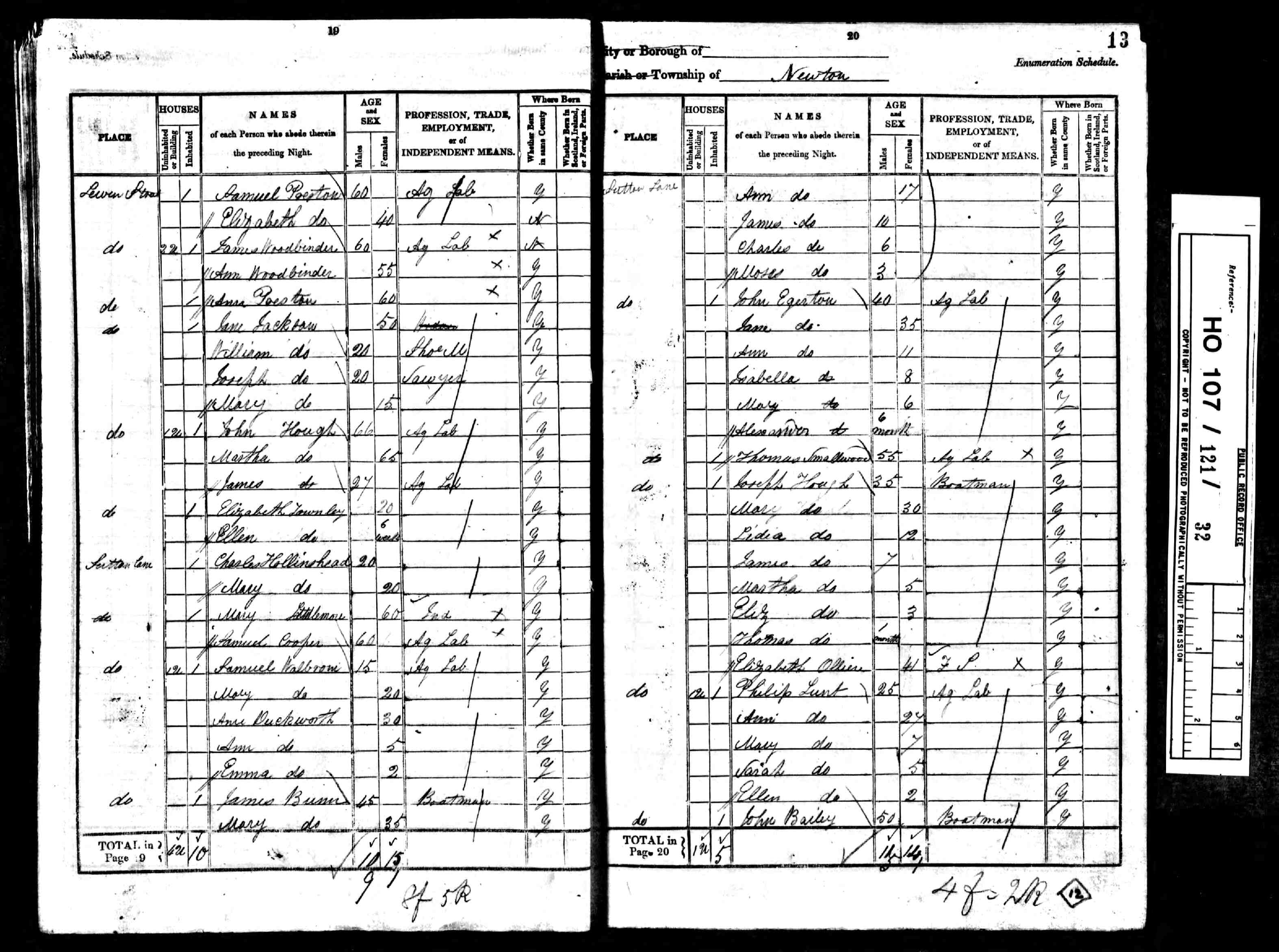 census image