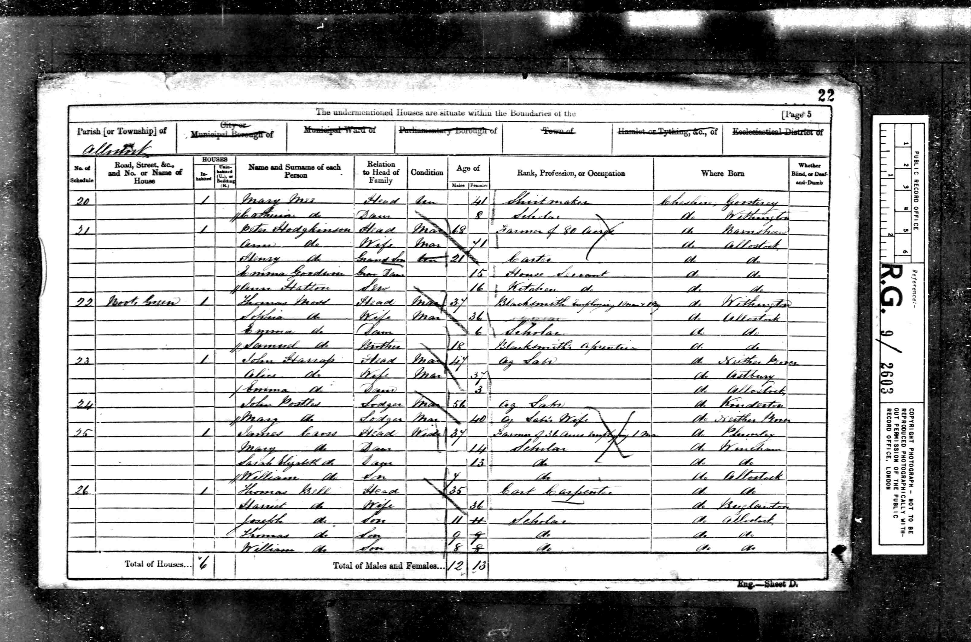 census image