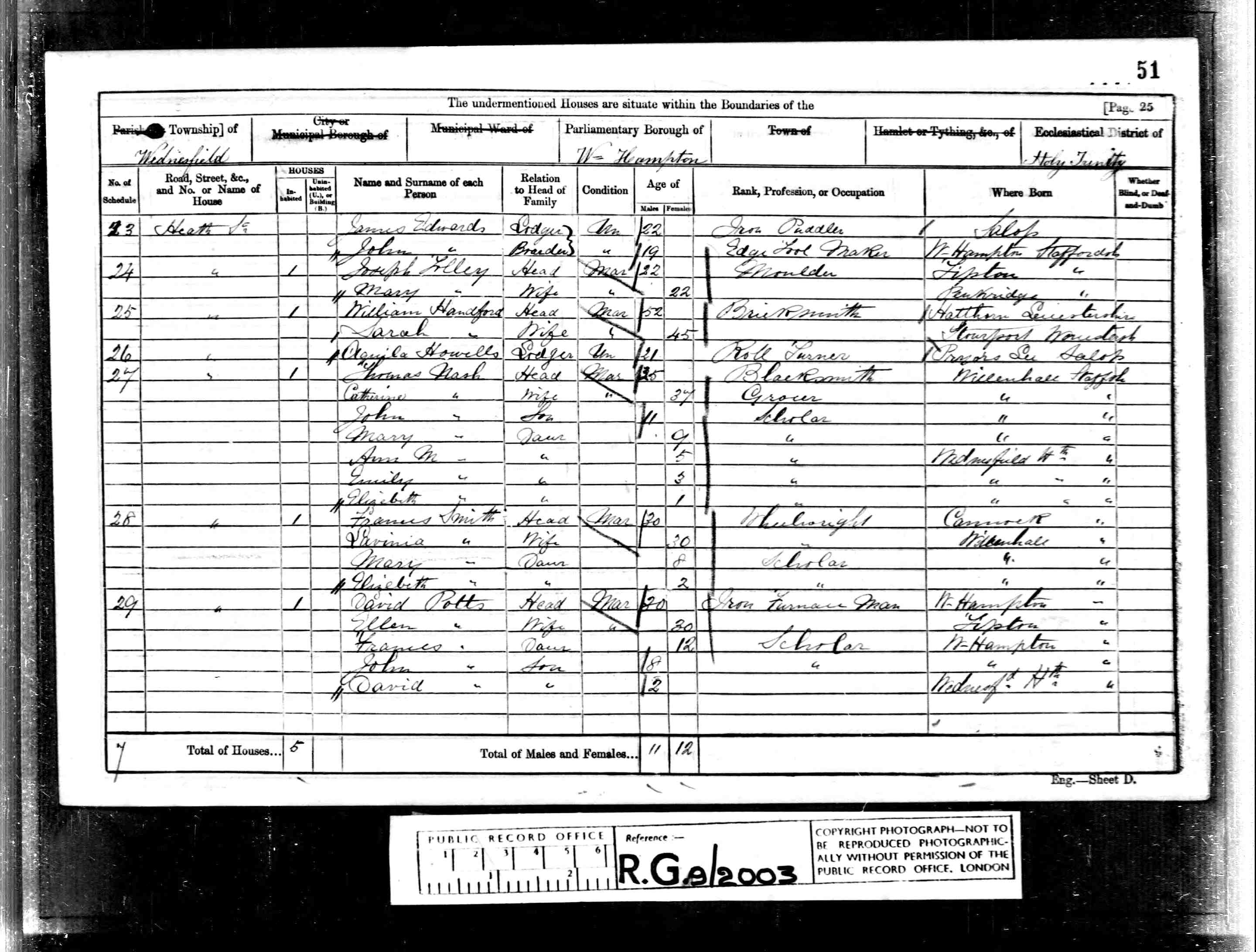 census image