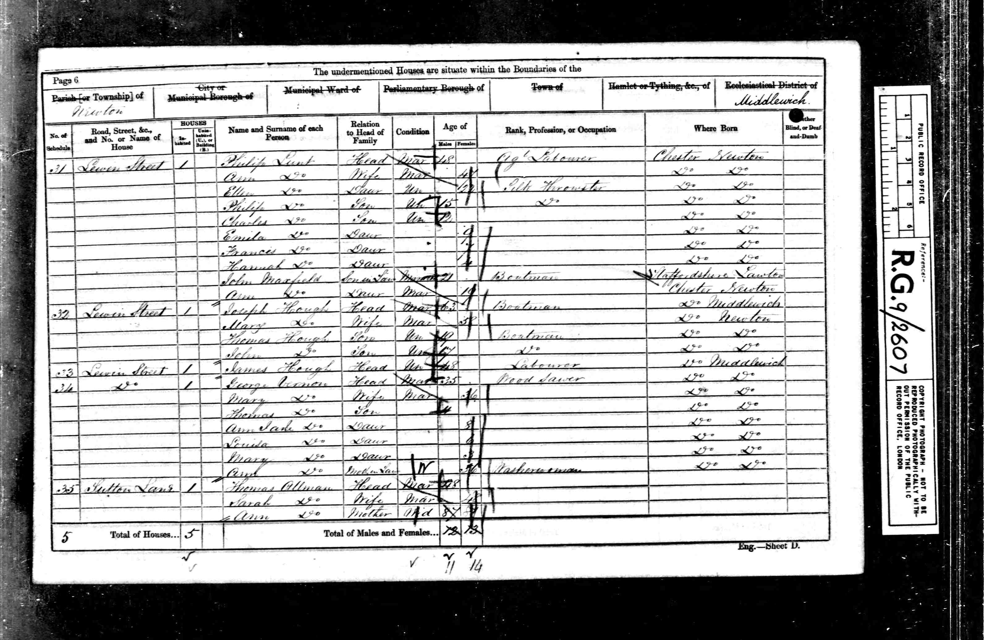 census image