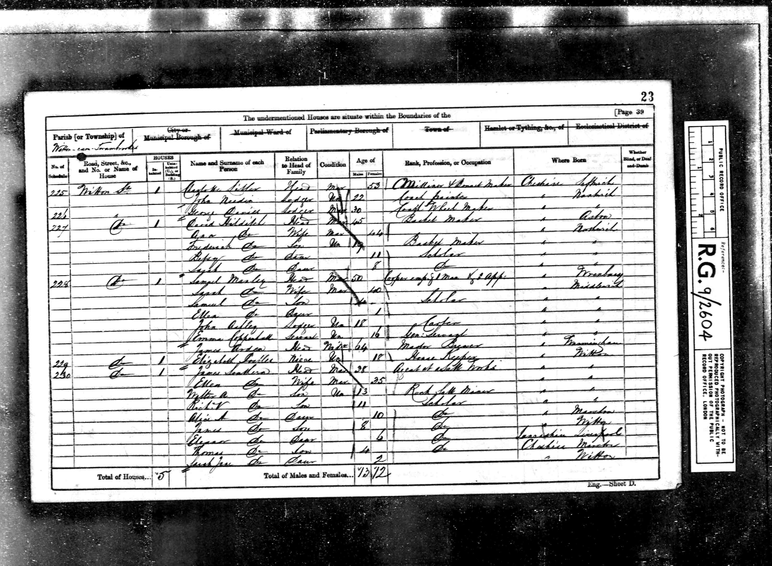 census image