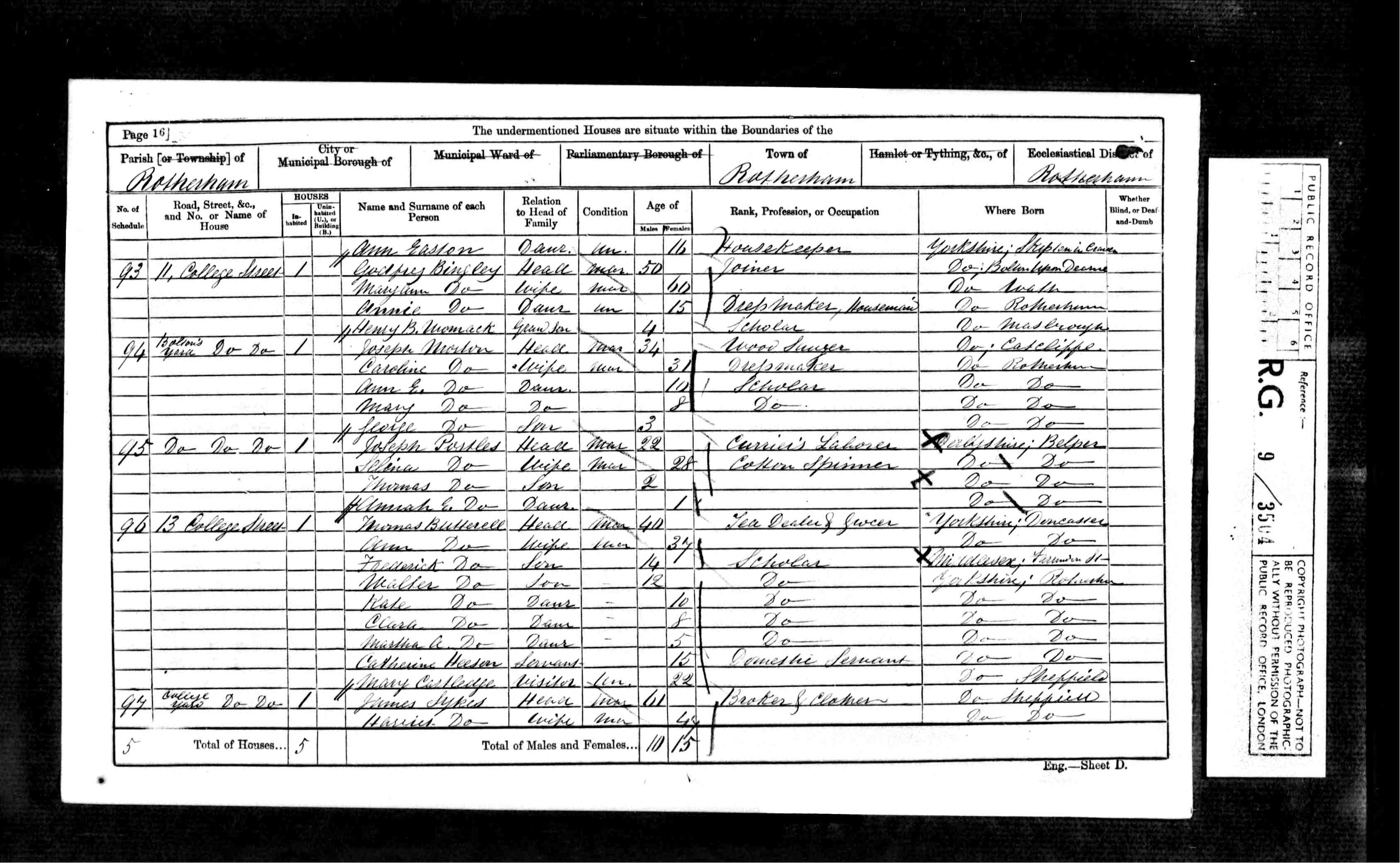 census image