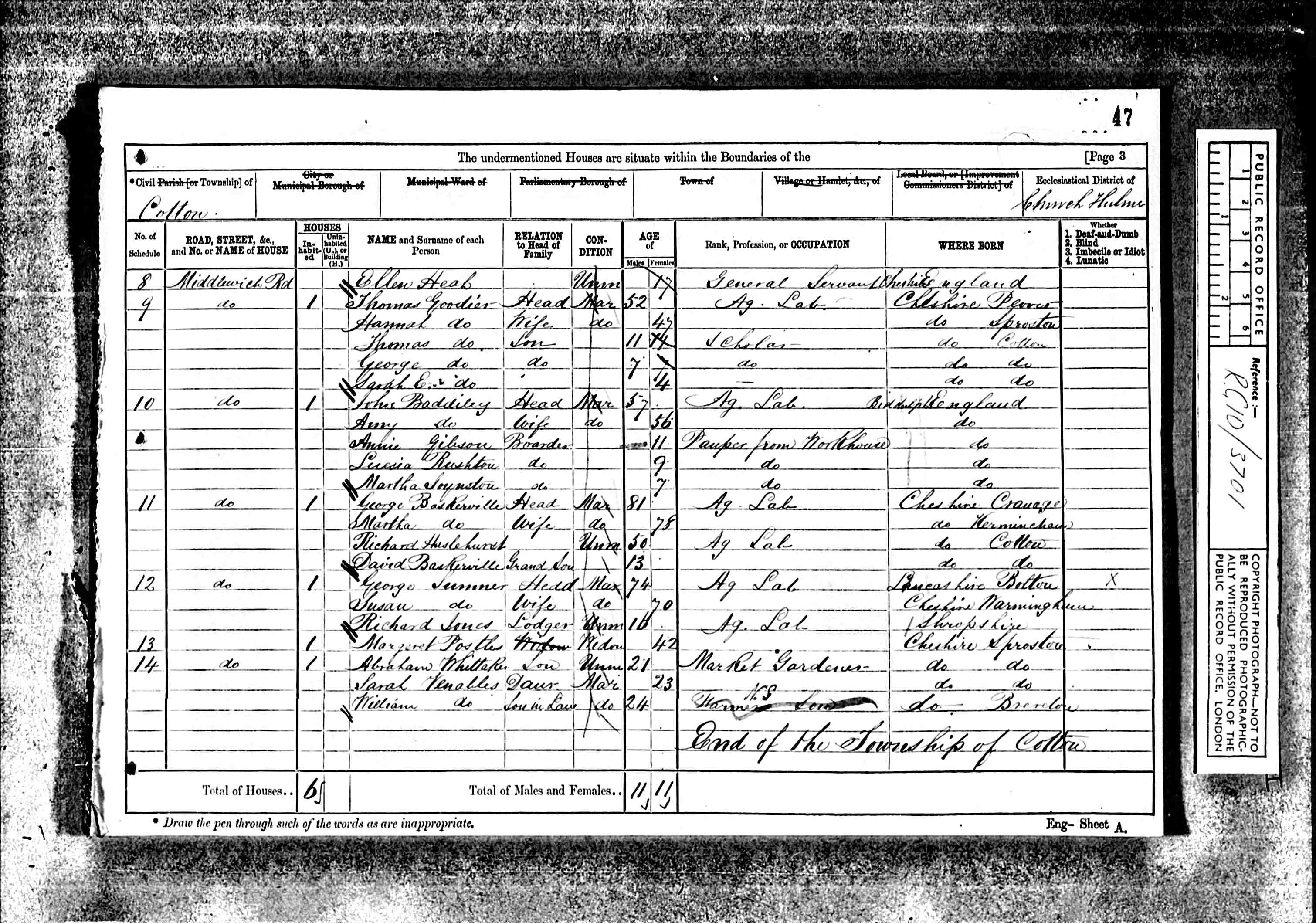 census image