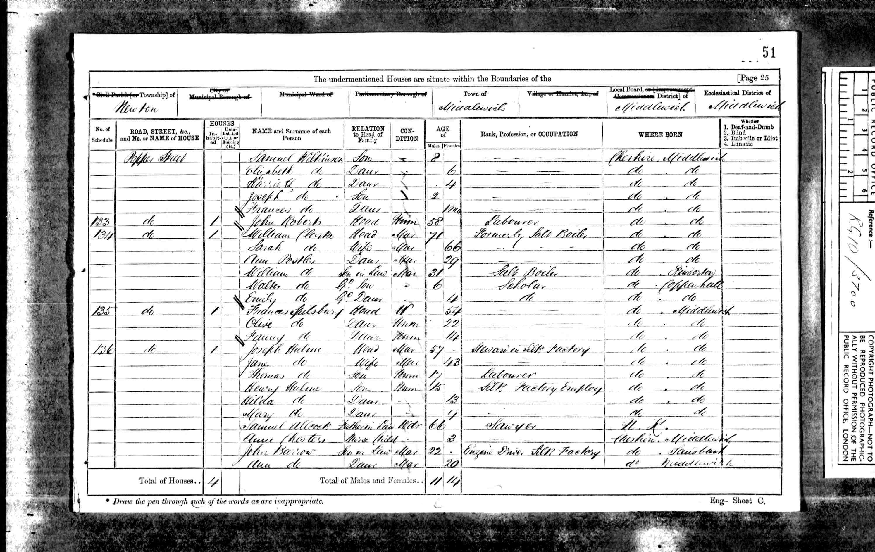 census image