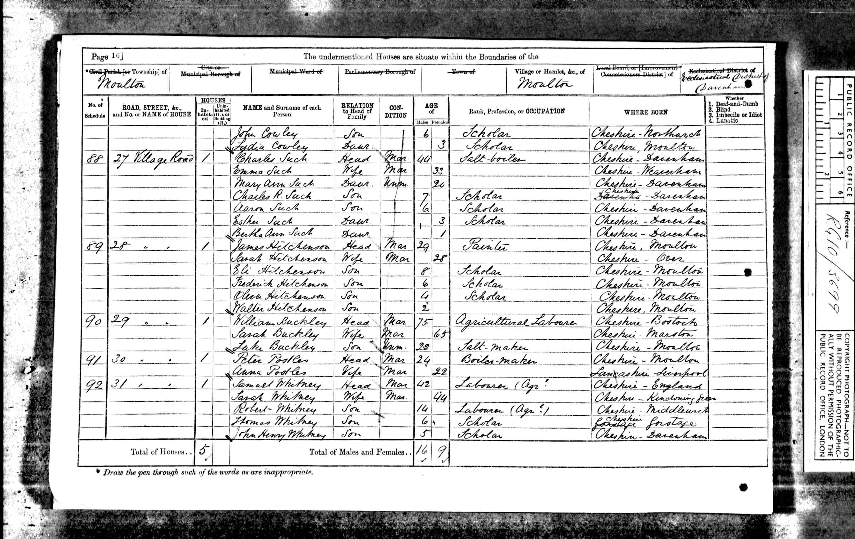census image
