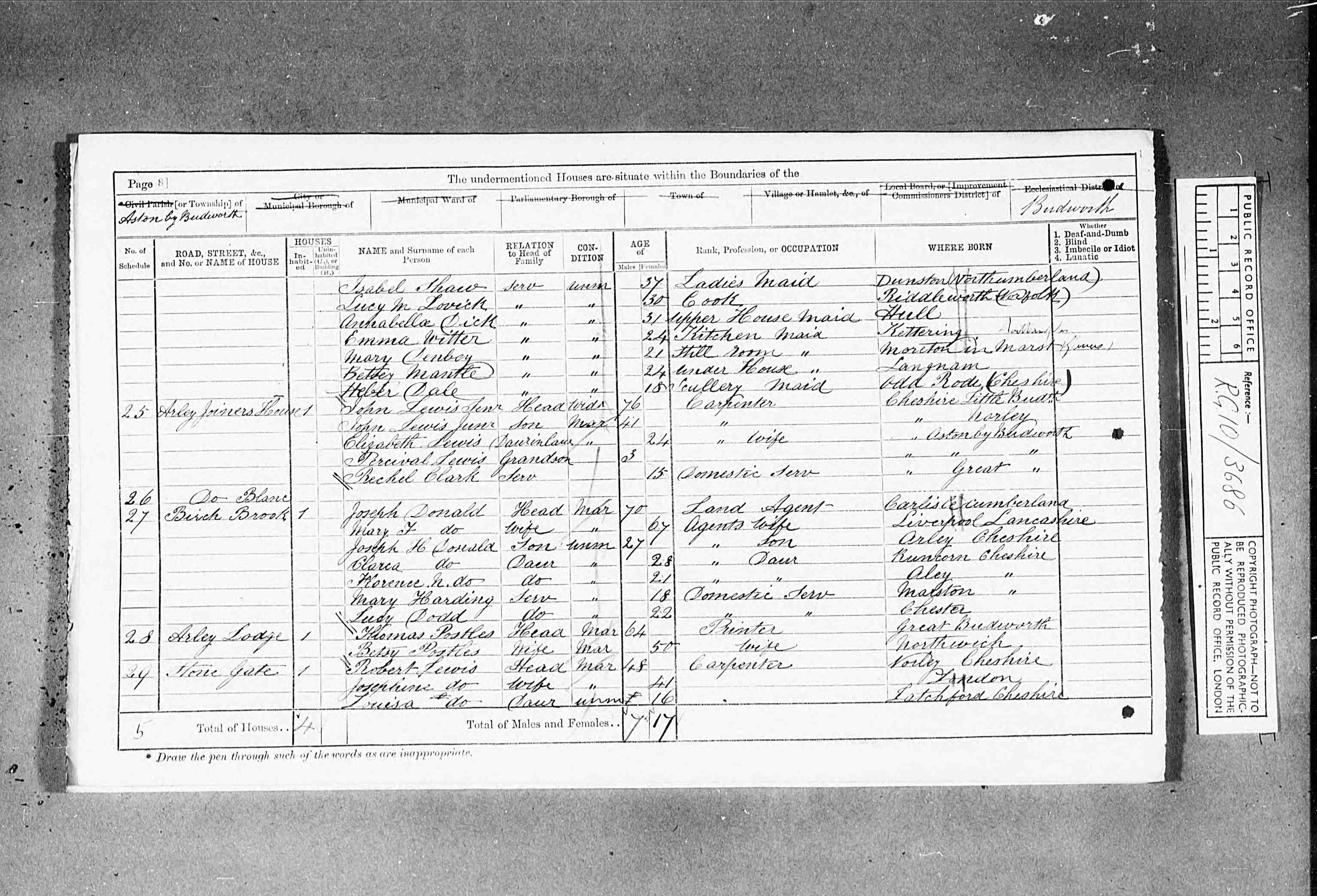 census image
