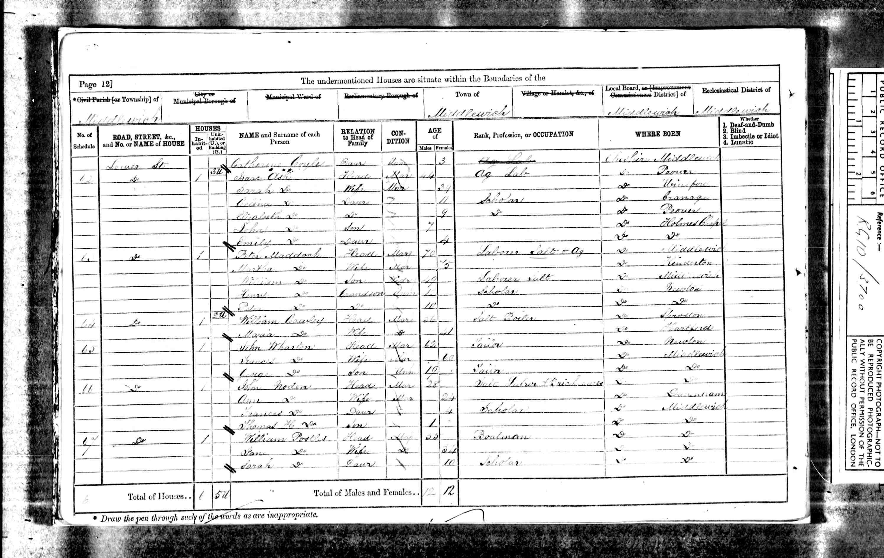 census image
