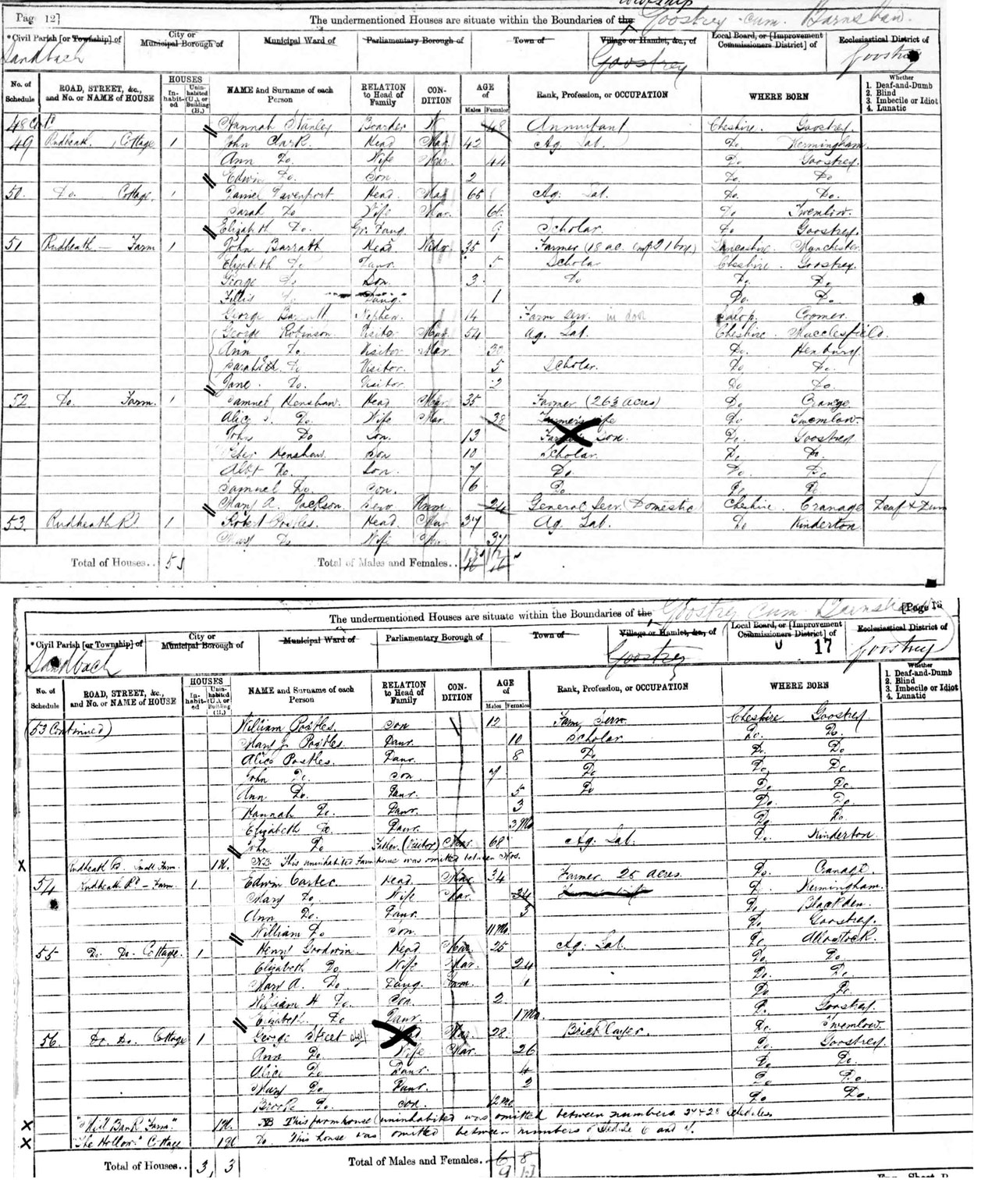 census image