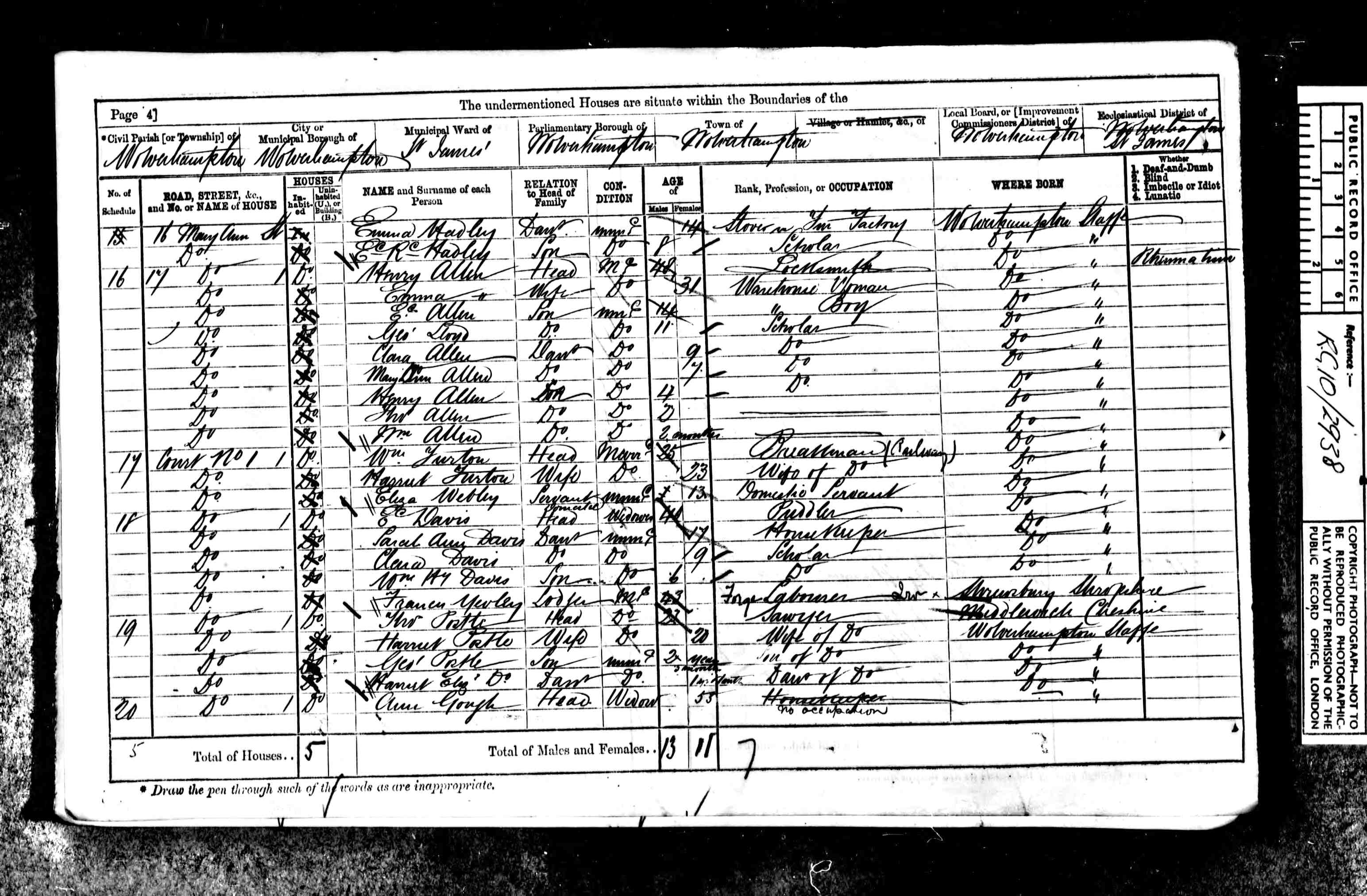 census image