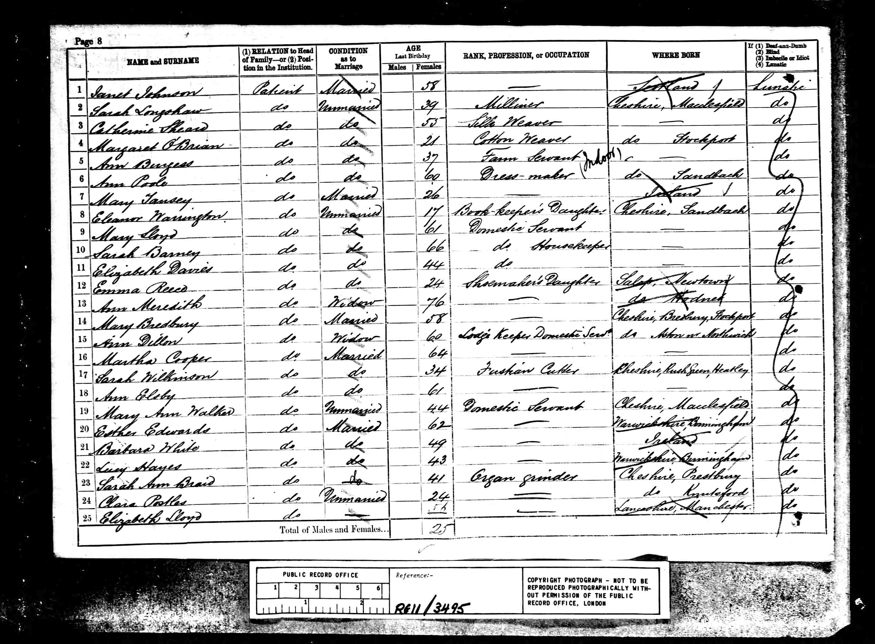 census image