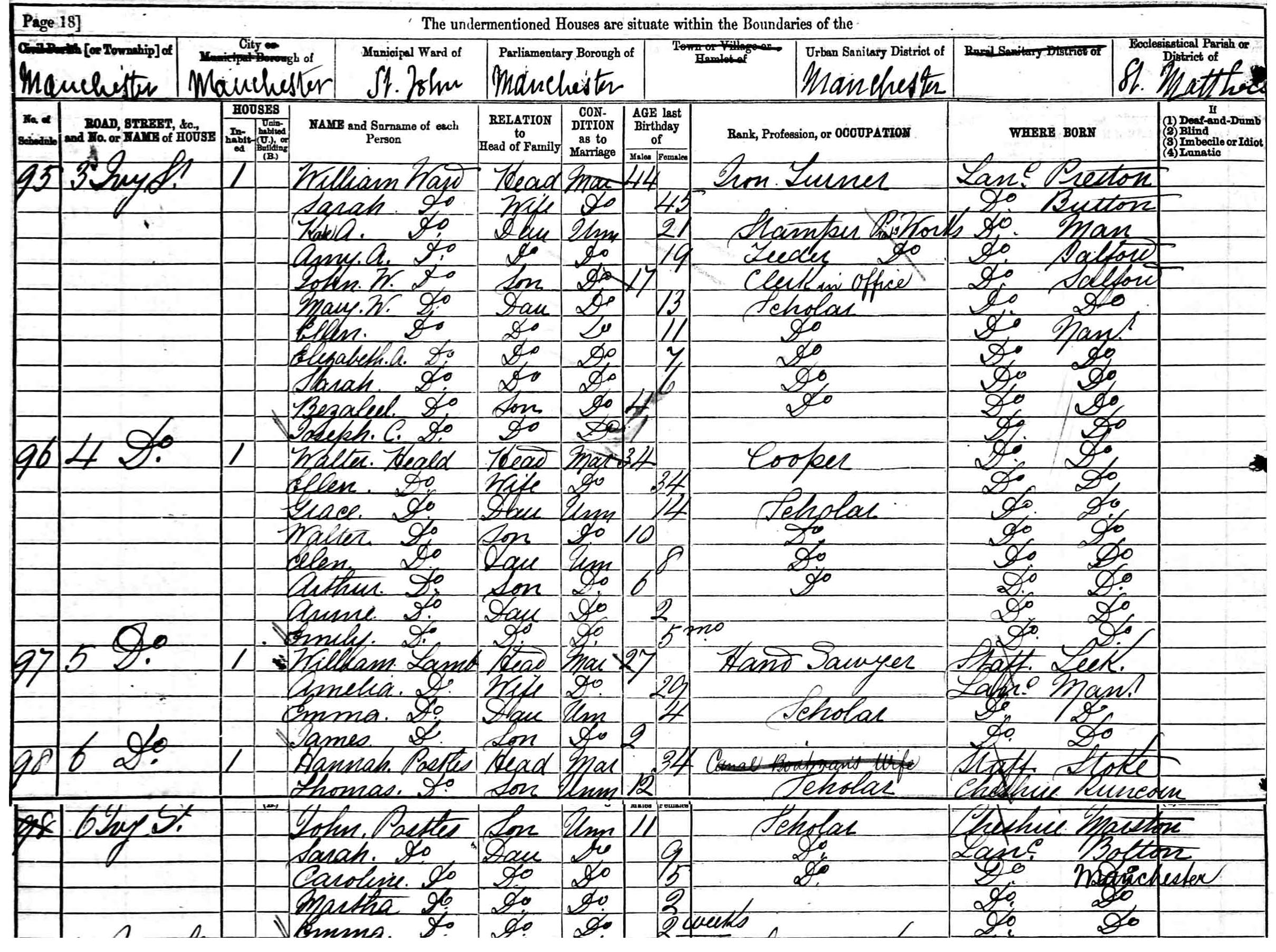census image