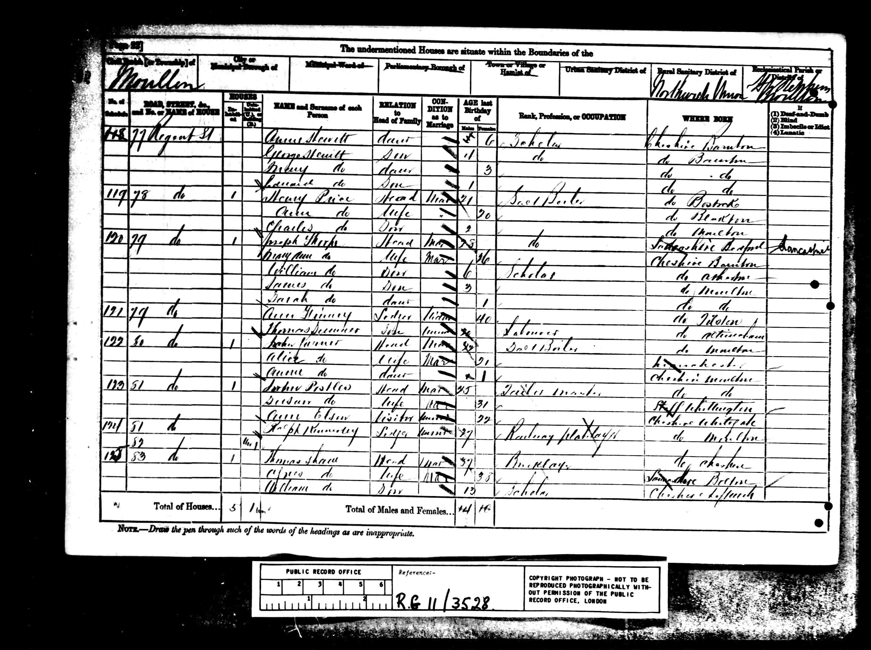 census image