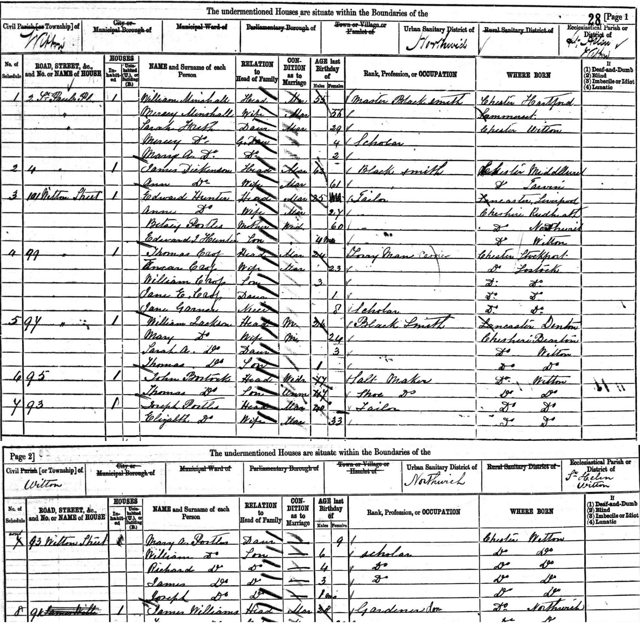 census image