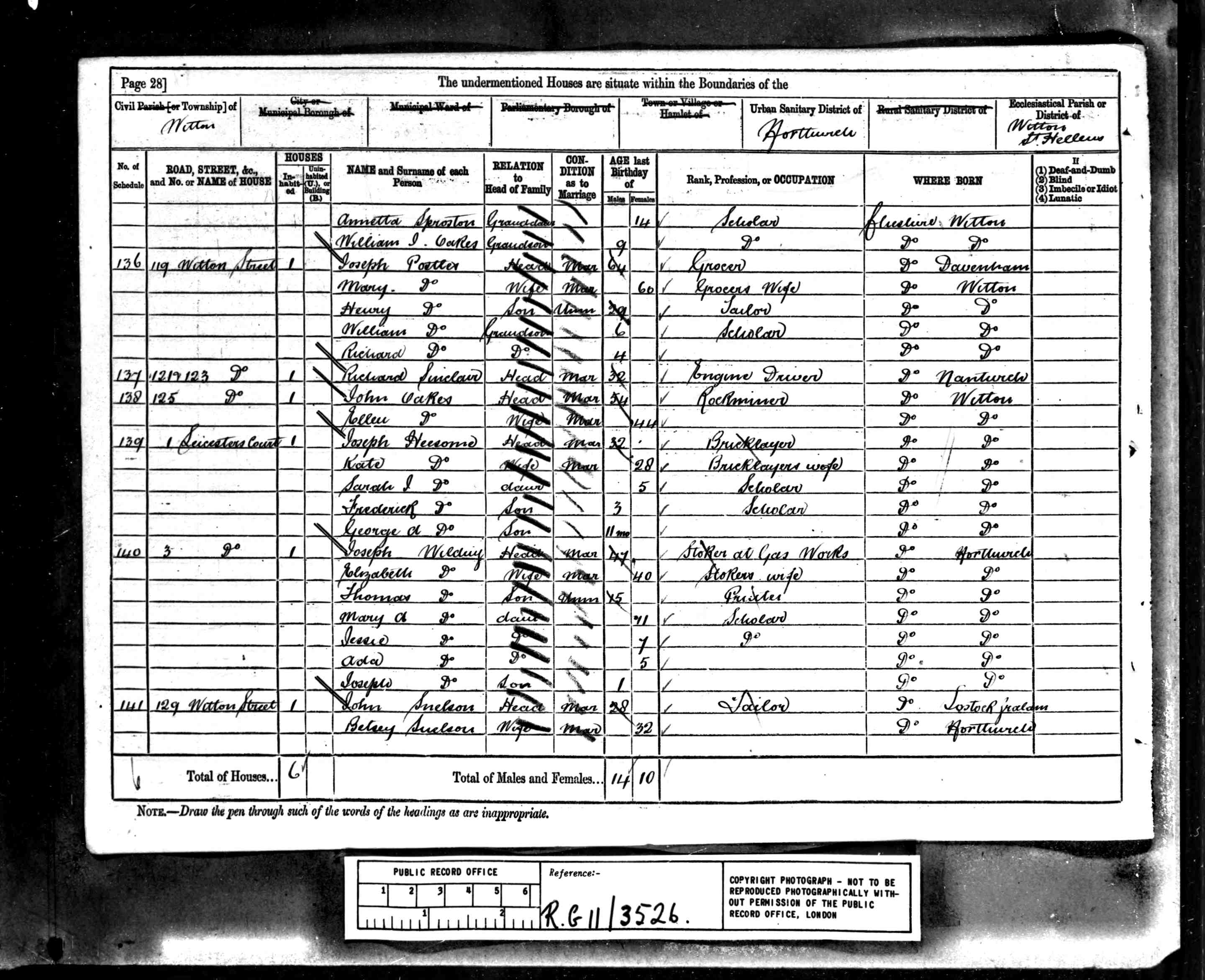 census image