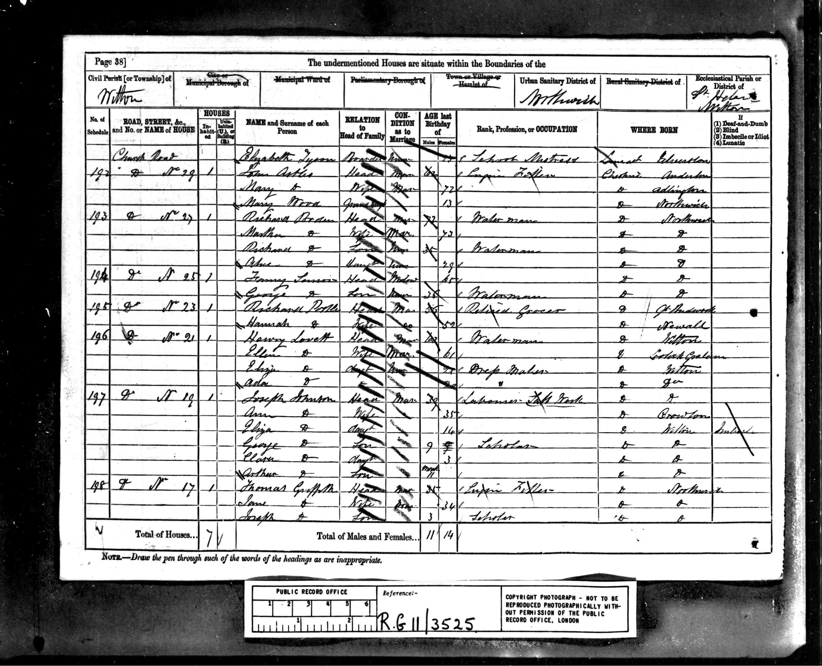 census image