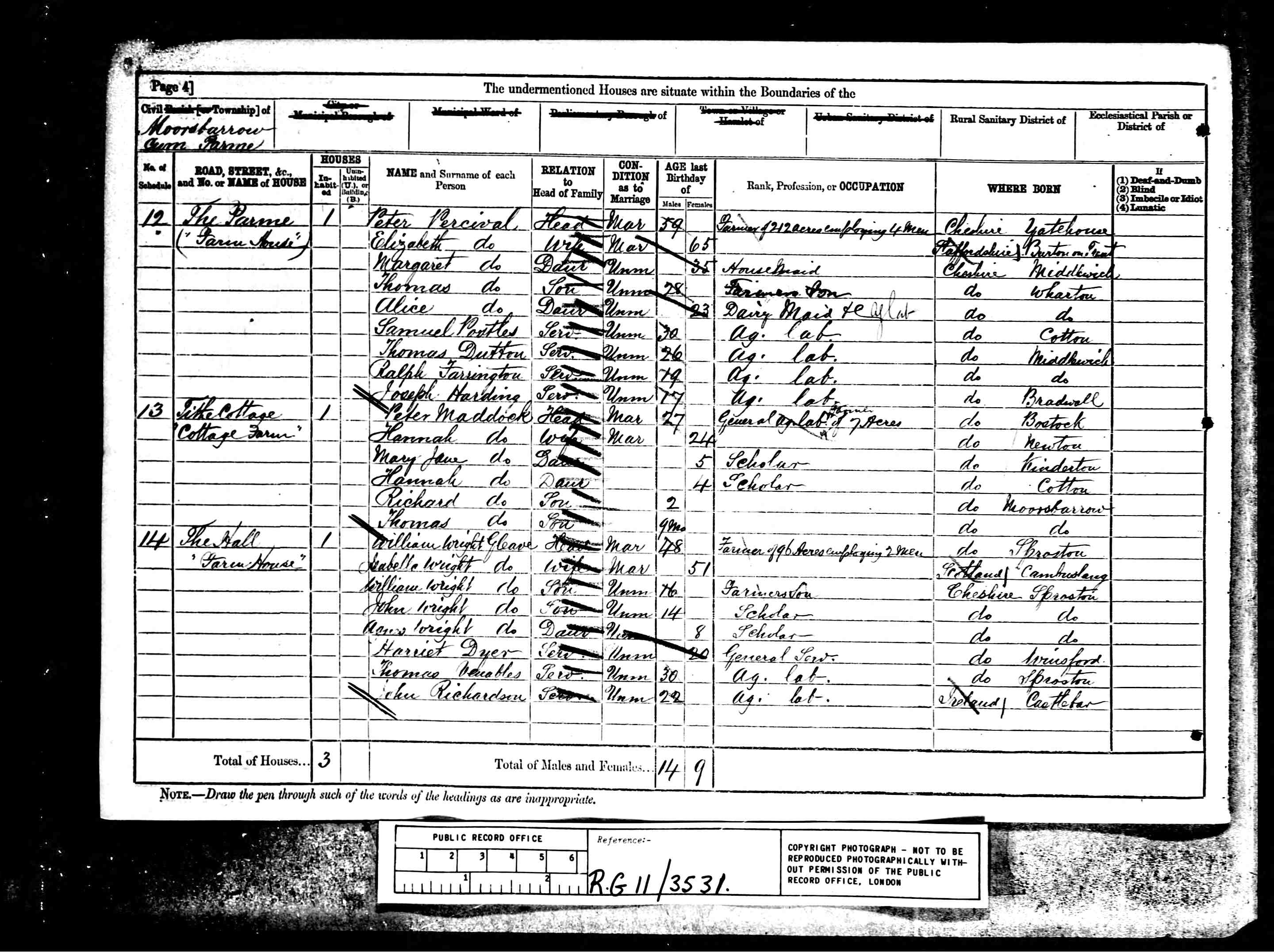 census image