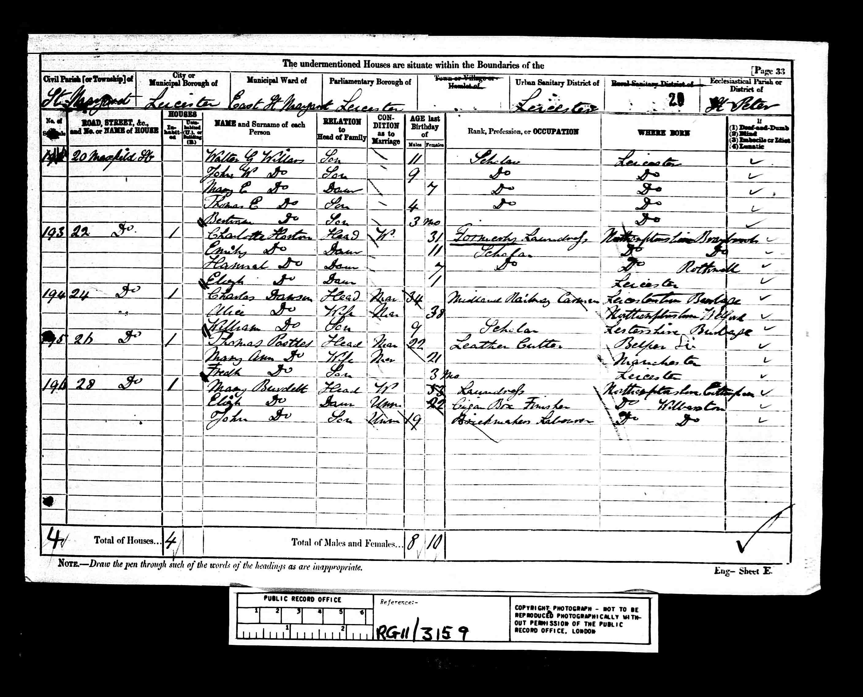 census image