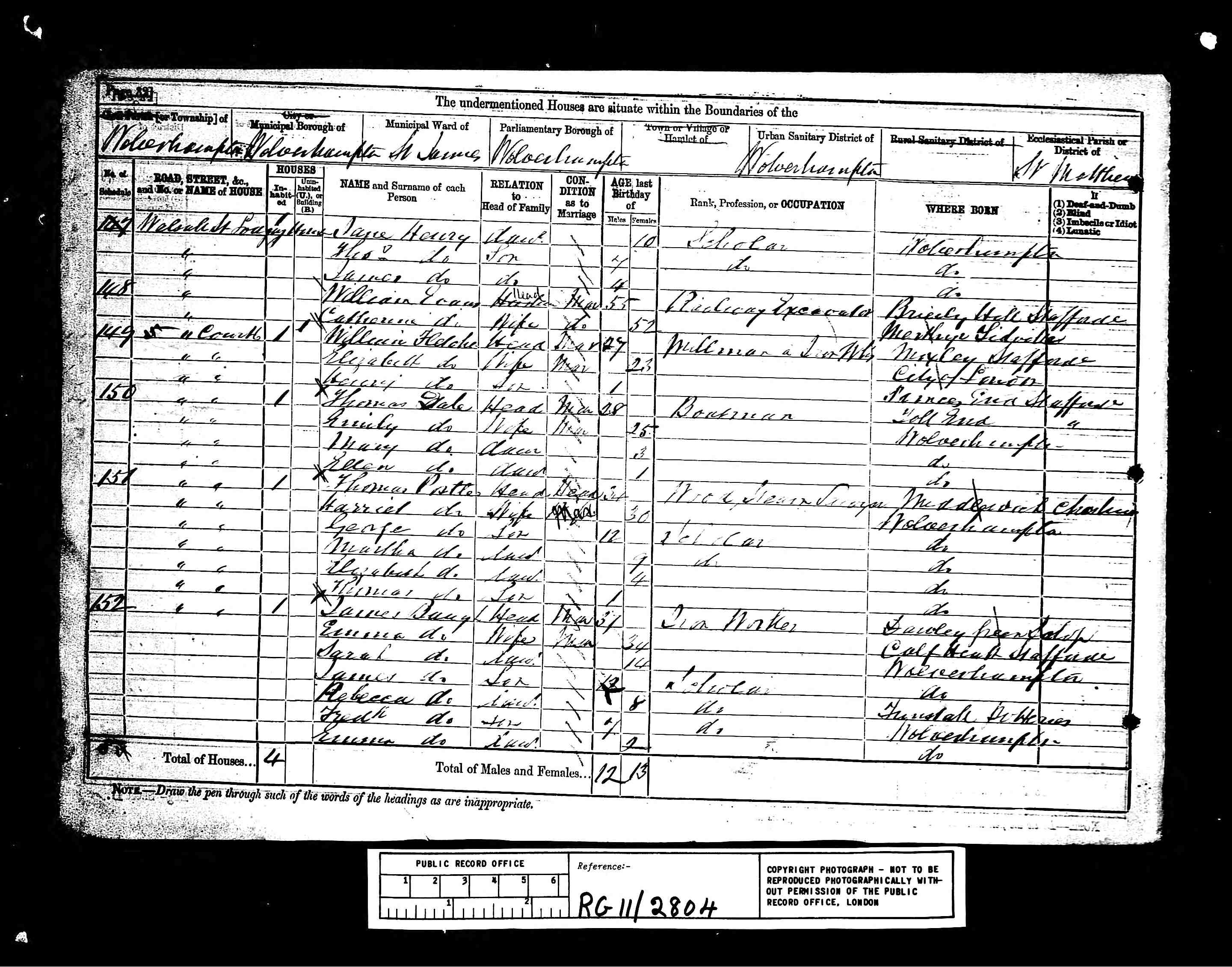 census image