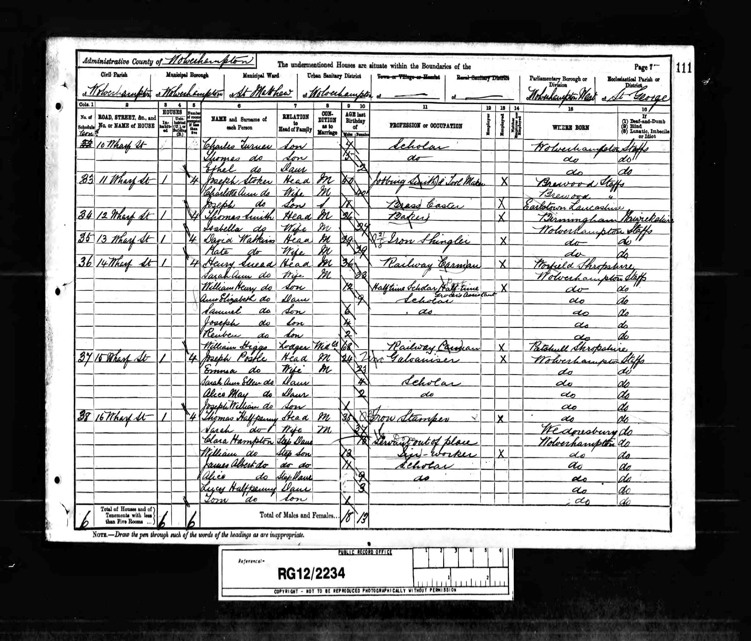 census image