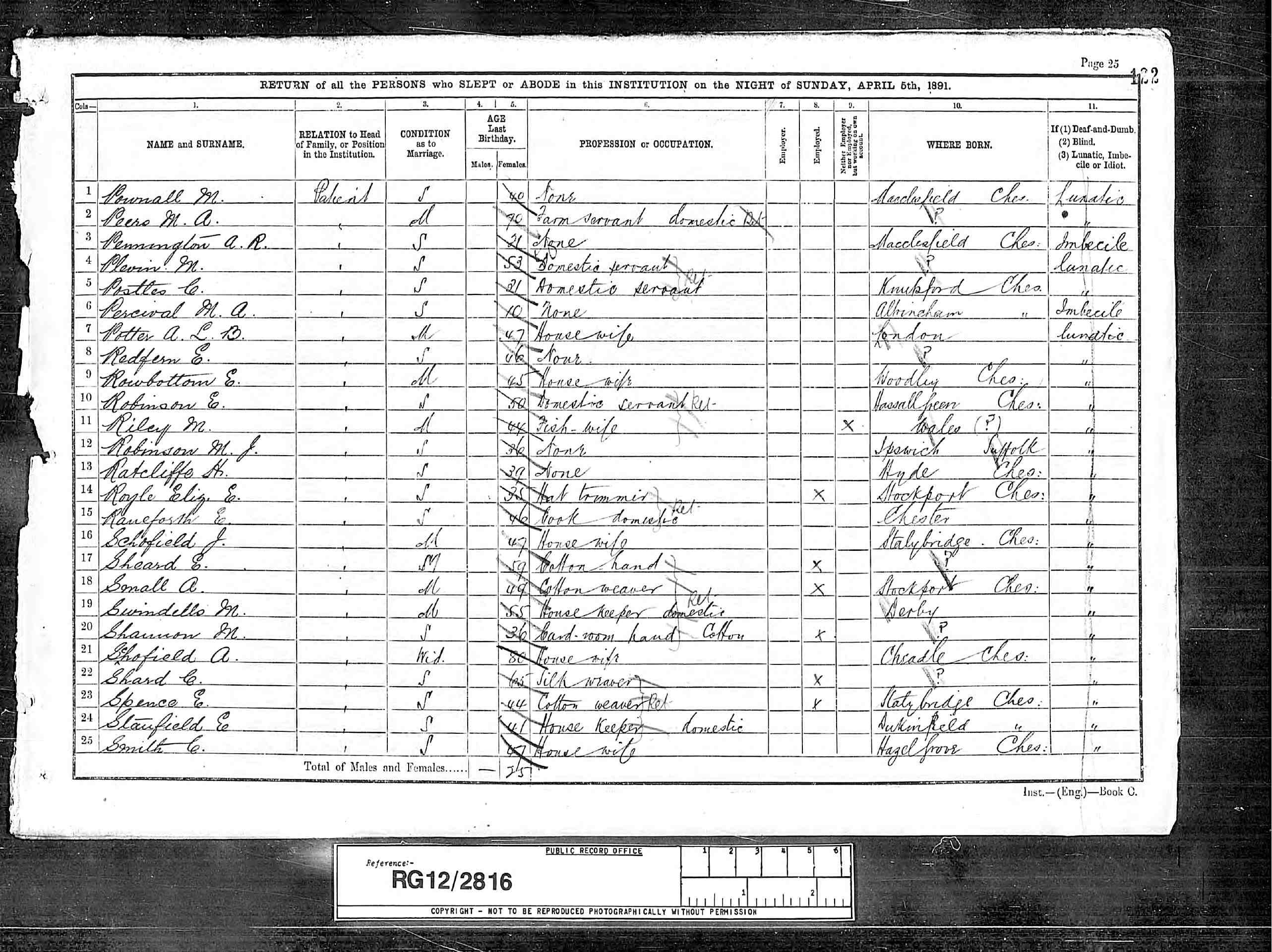 census image