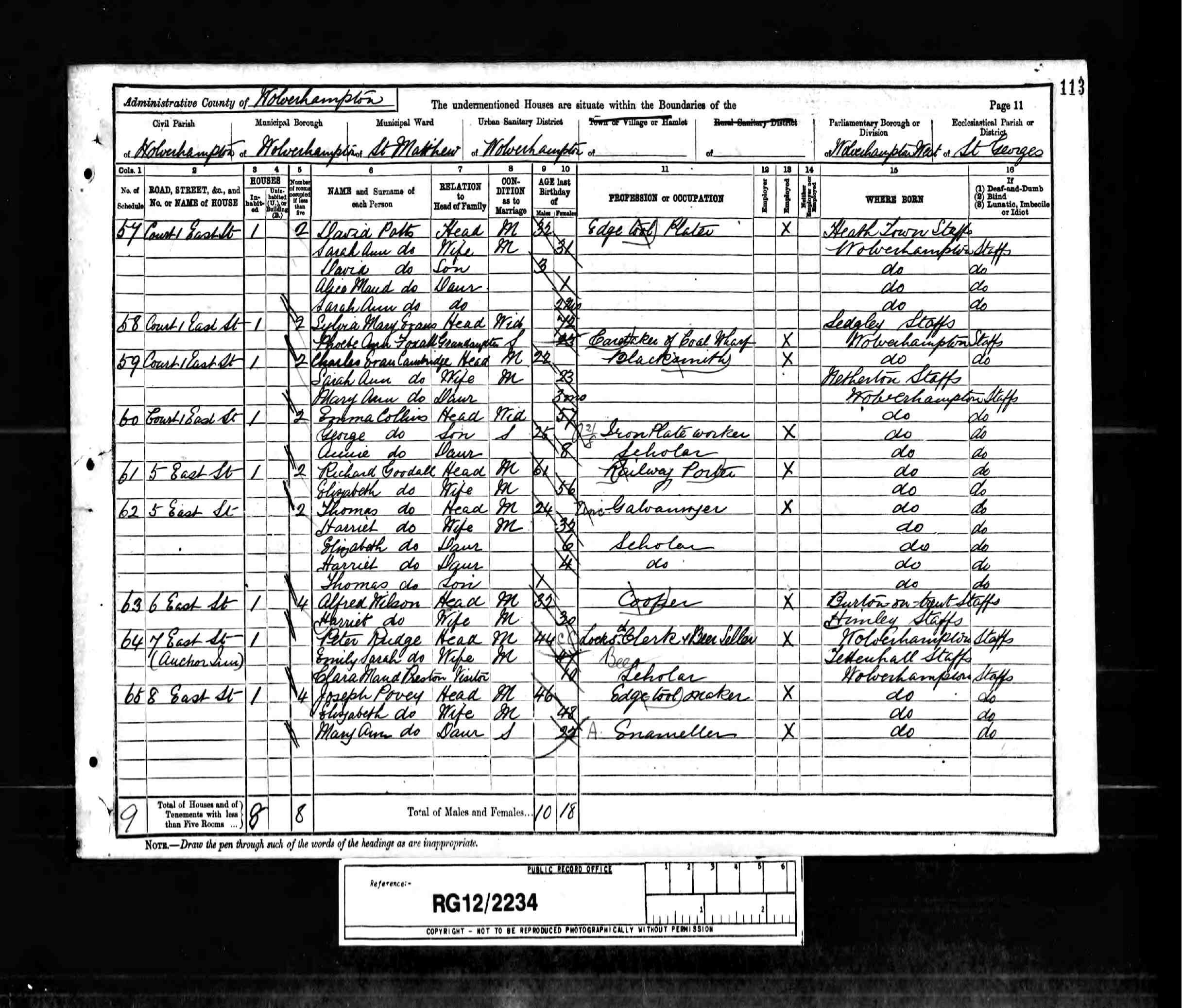 census image