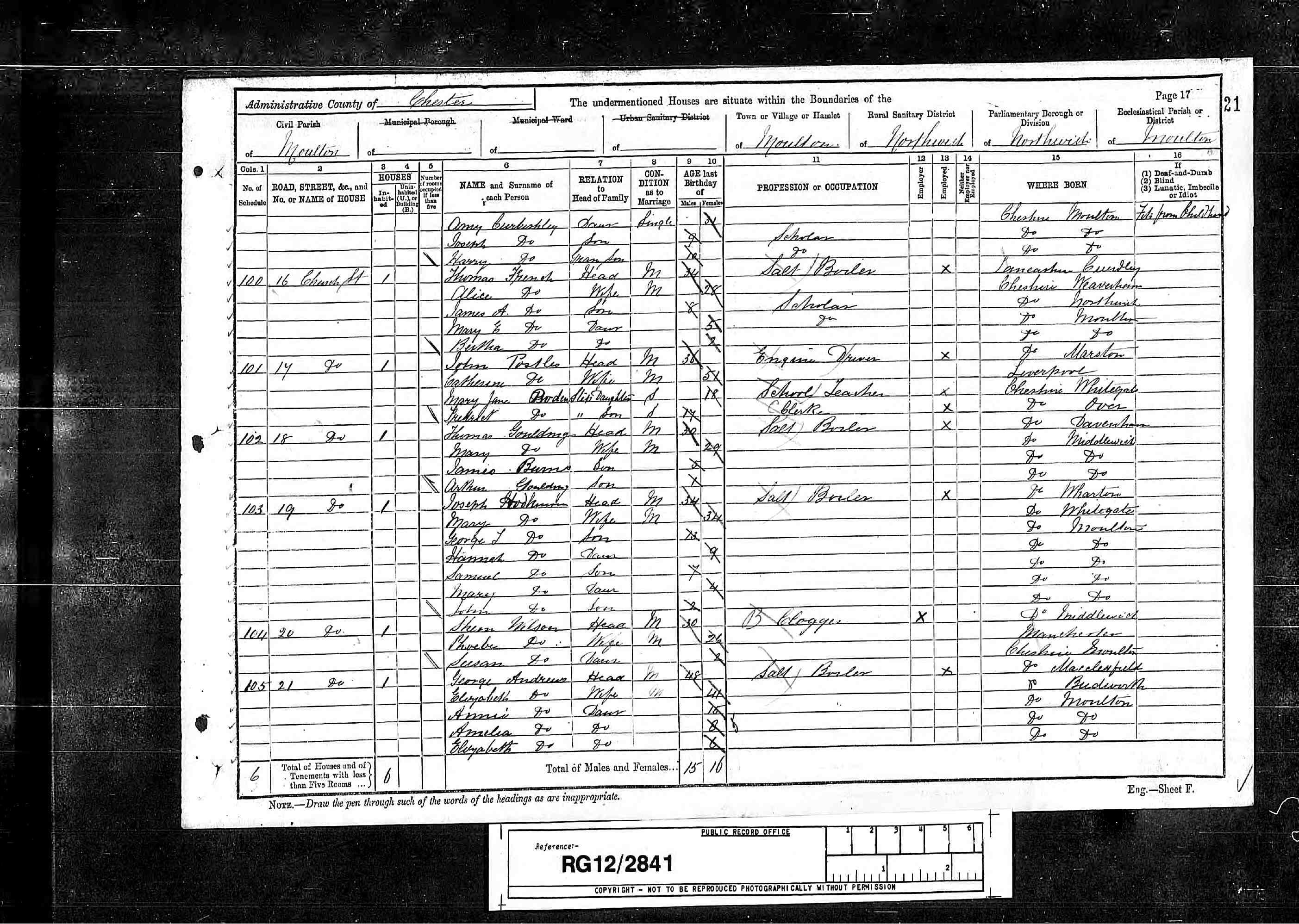 census image