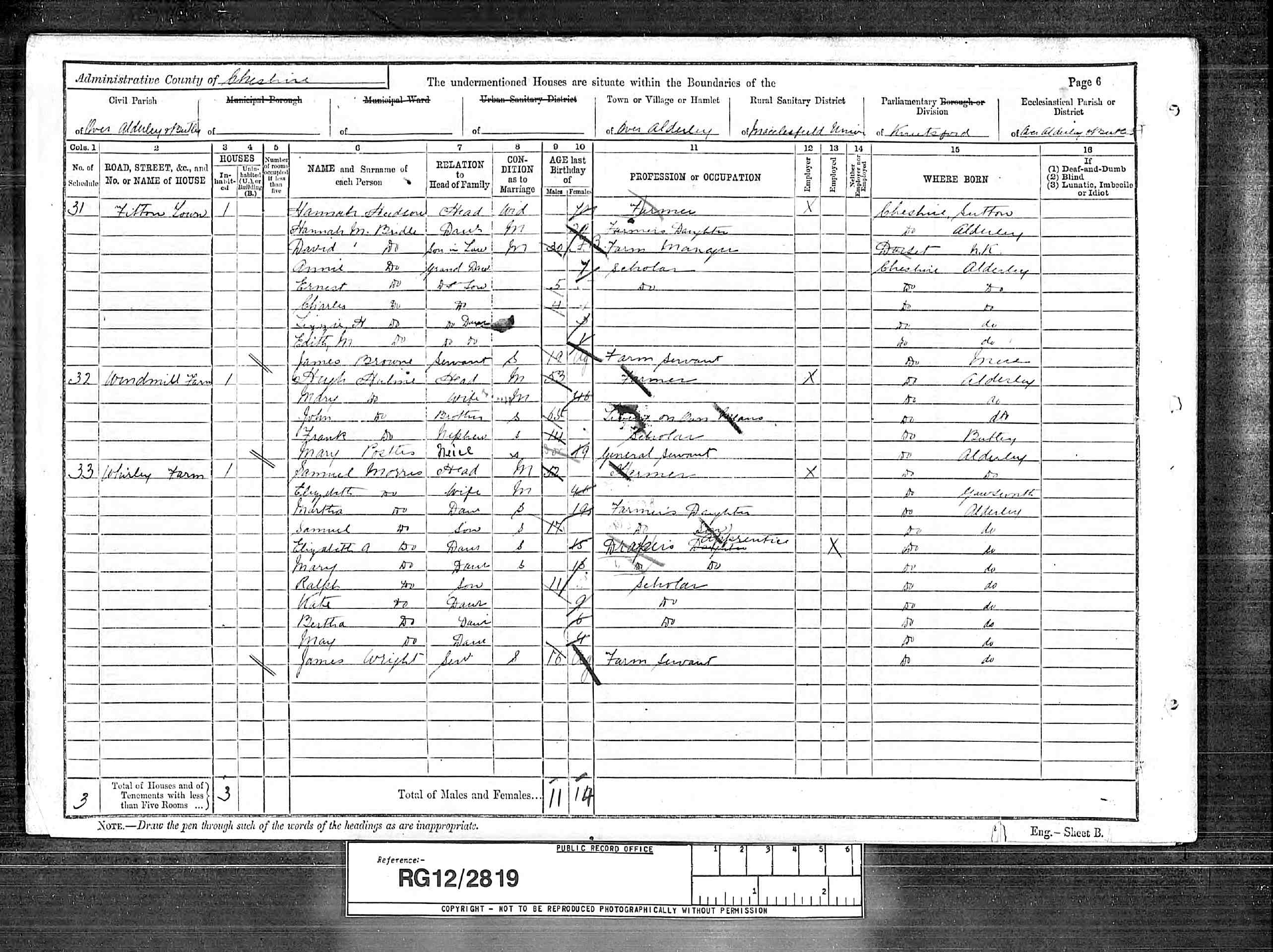 census image