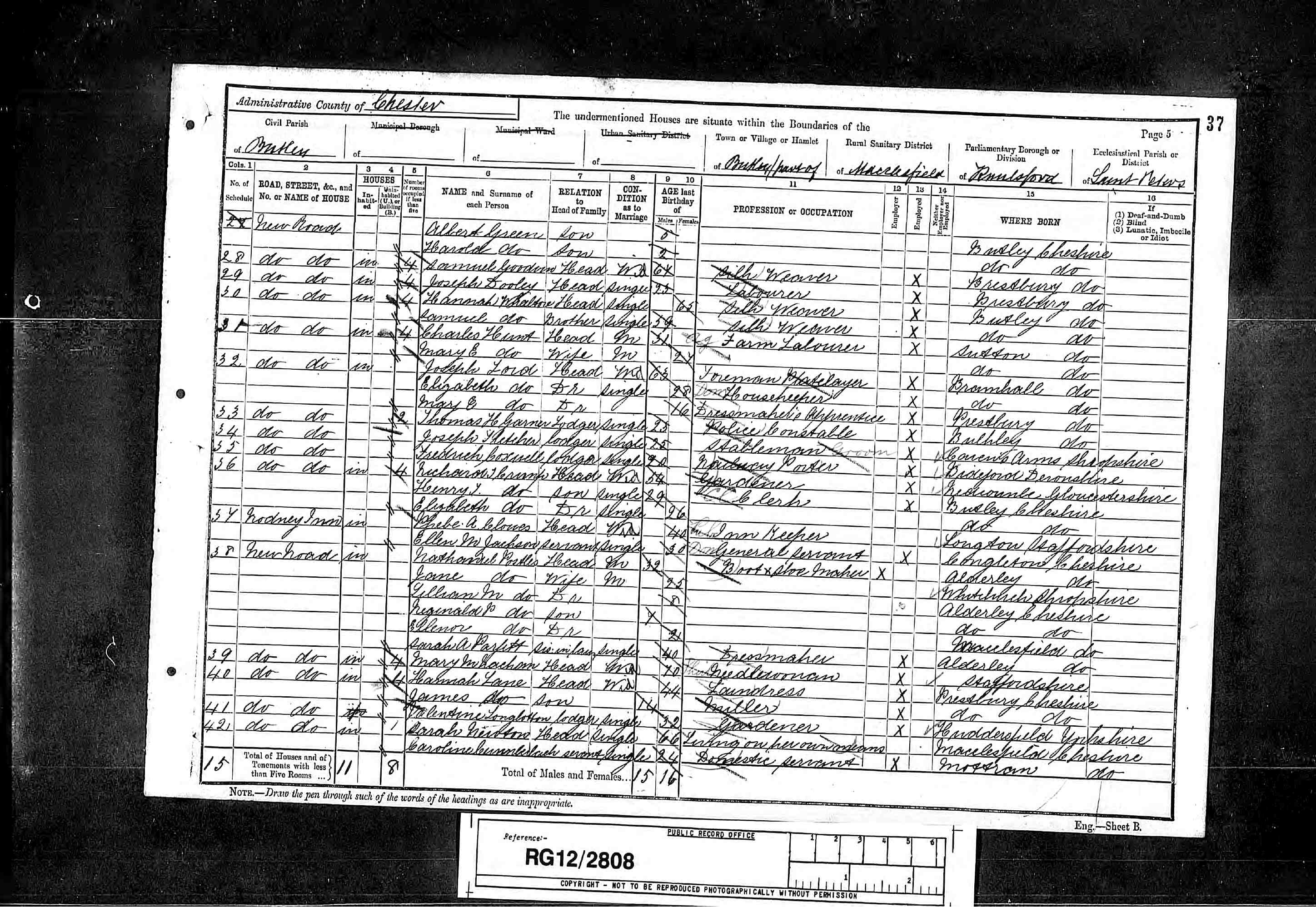 census image