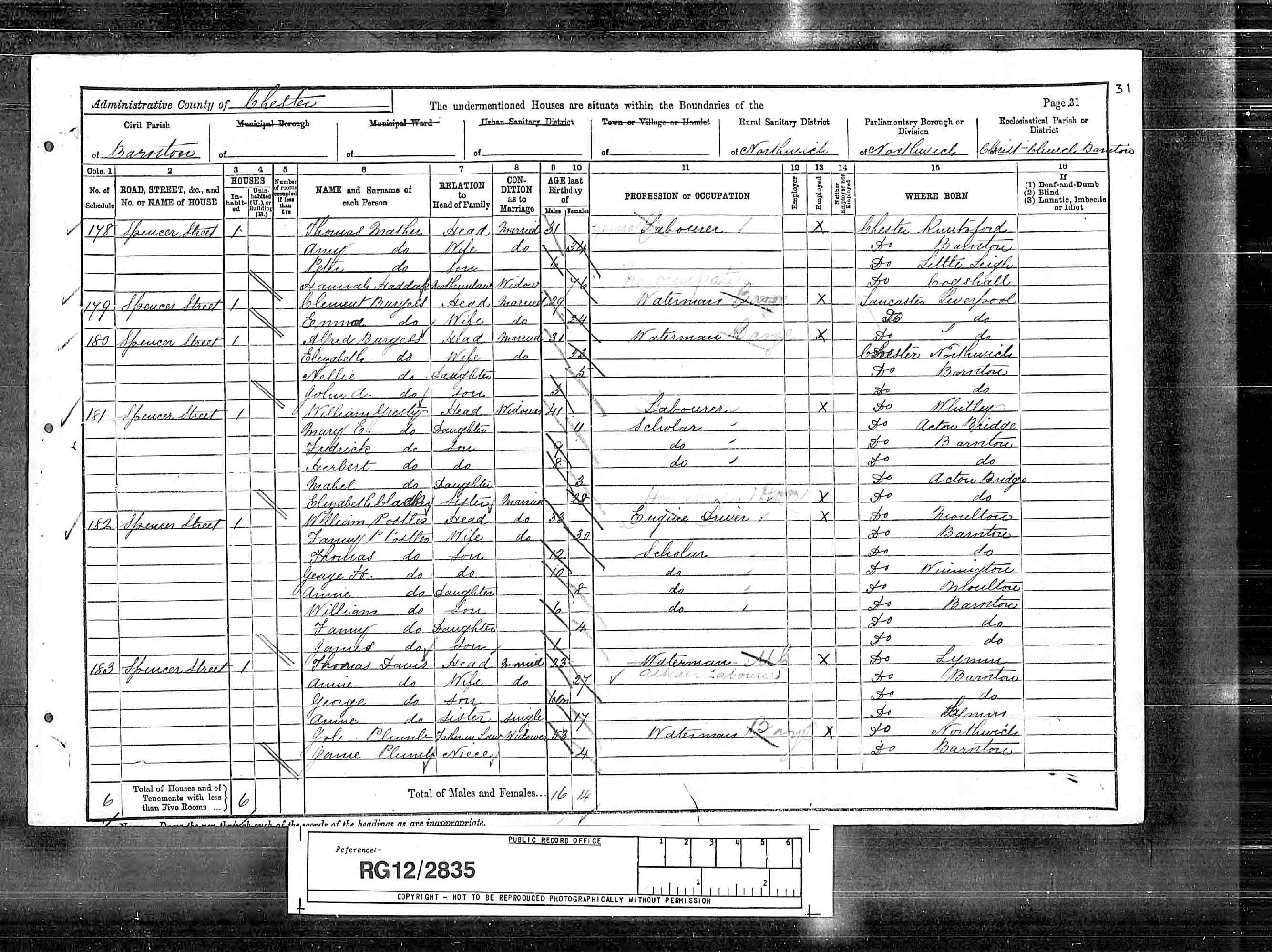 census image