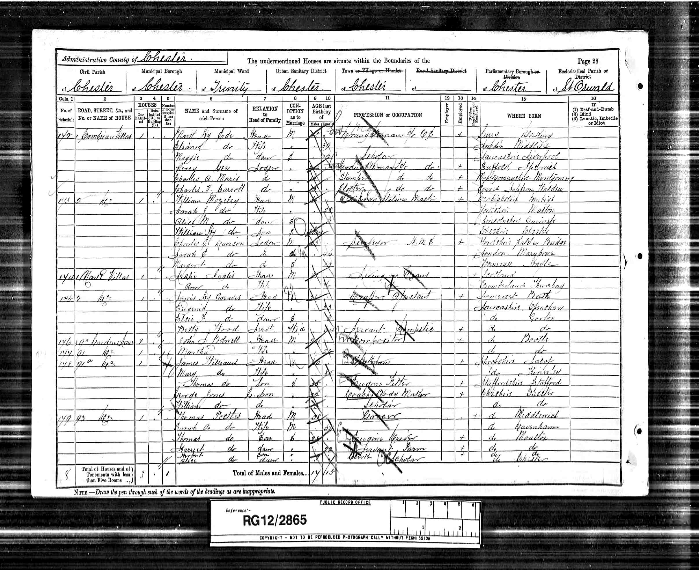 census image
