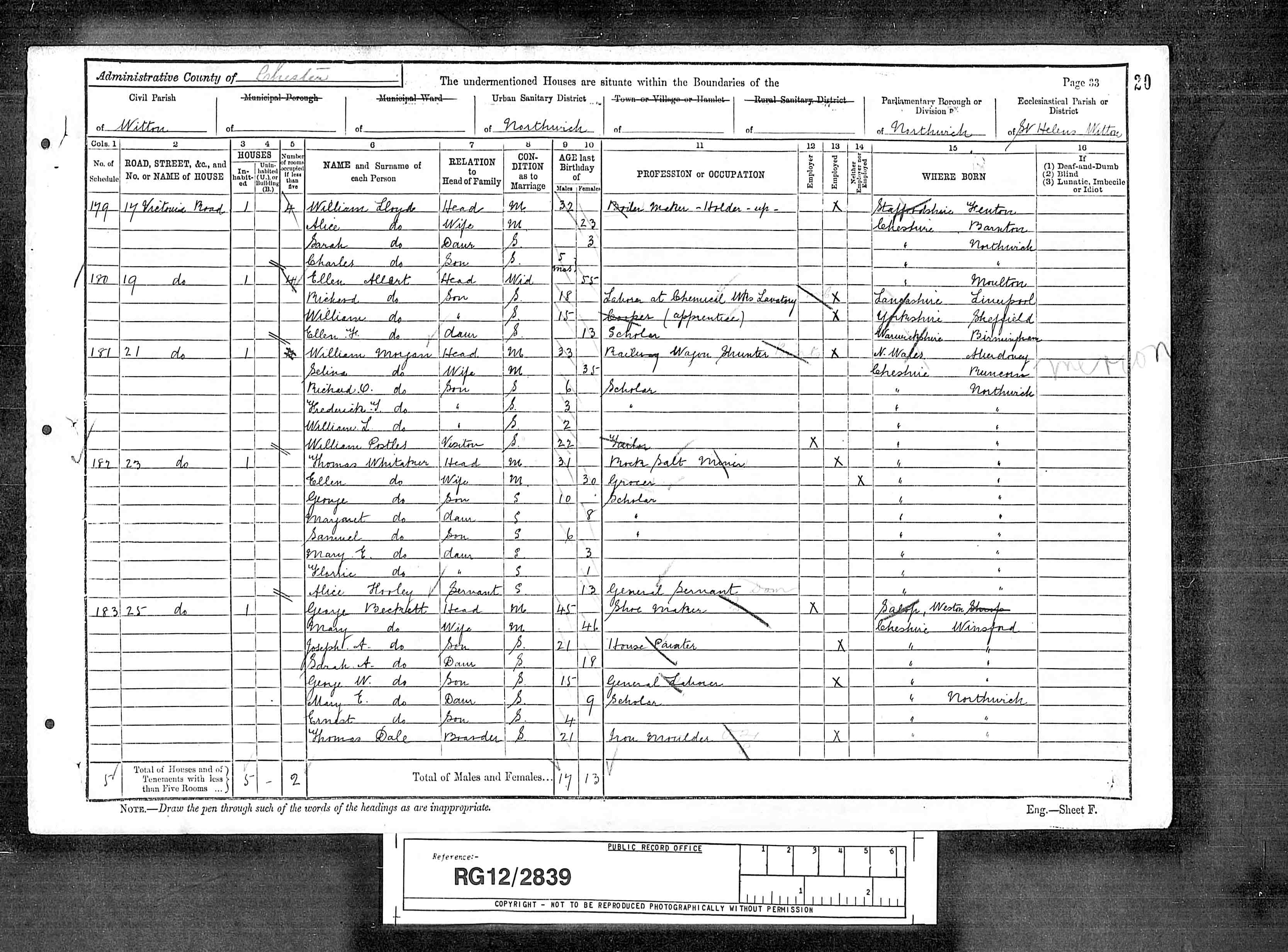 census image
