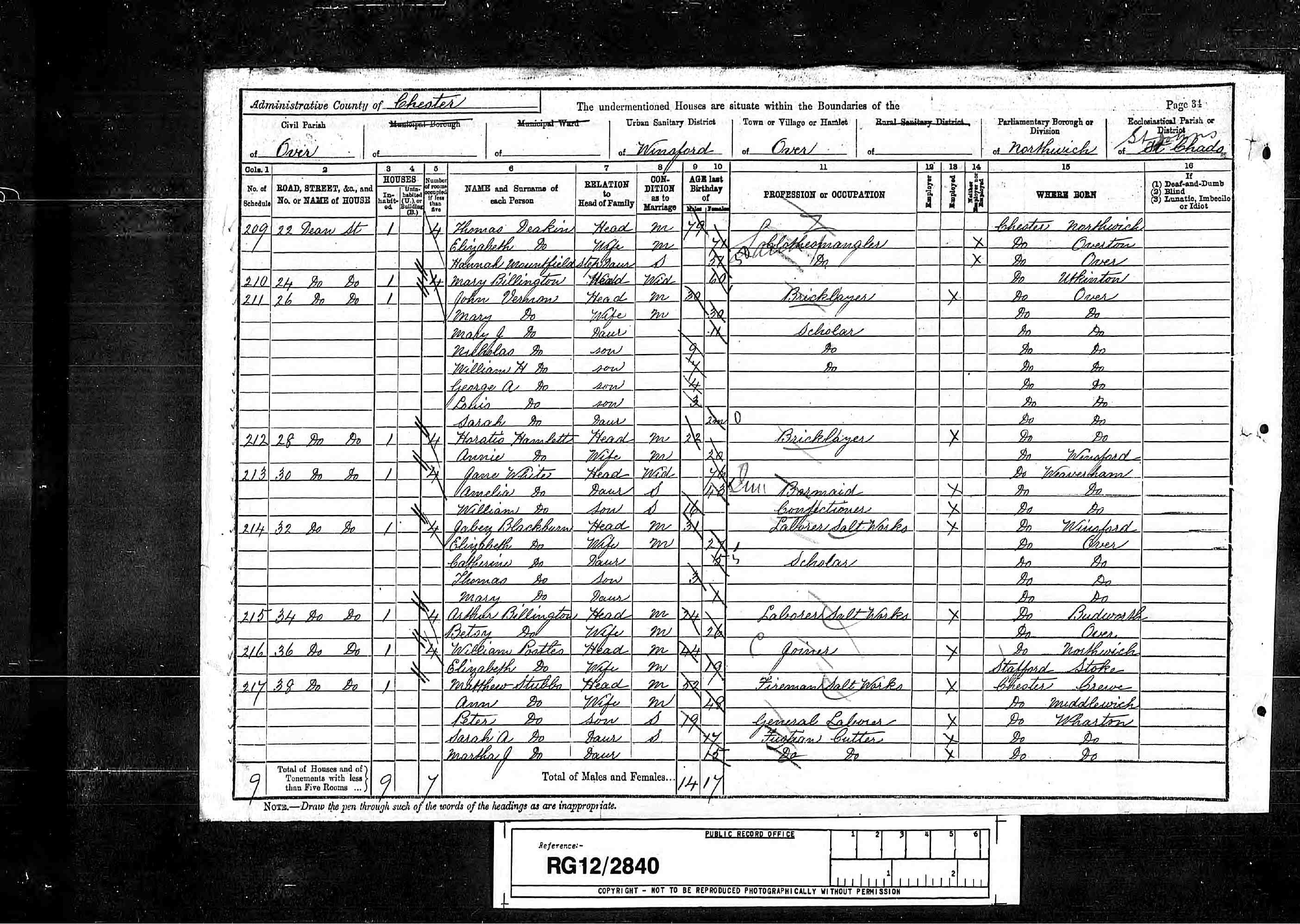 census image