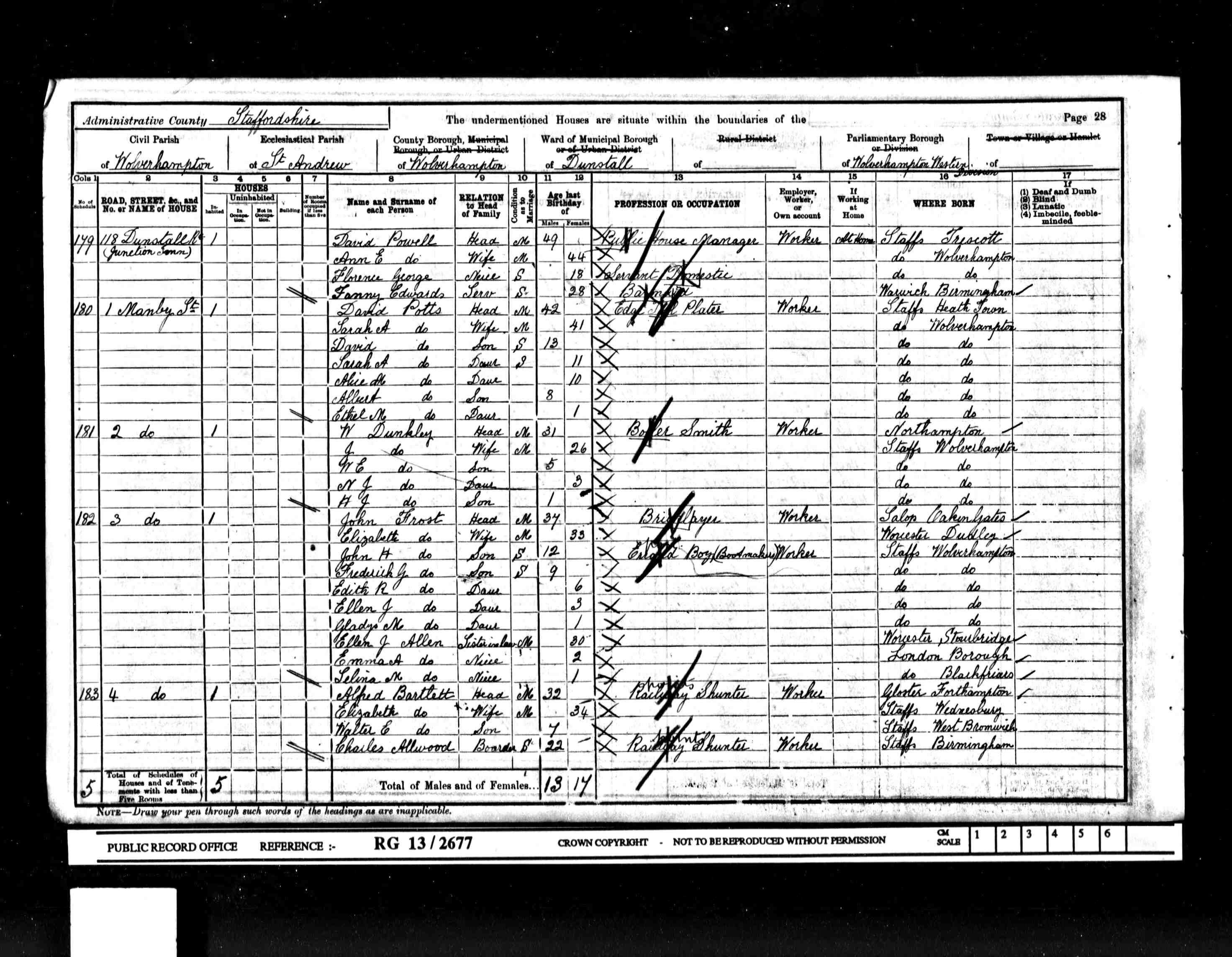 census image