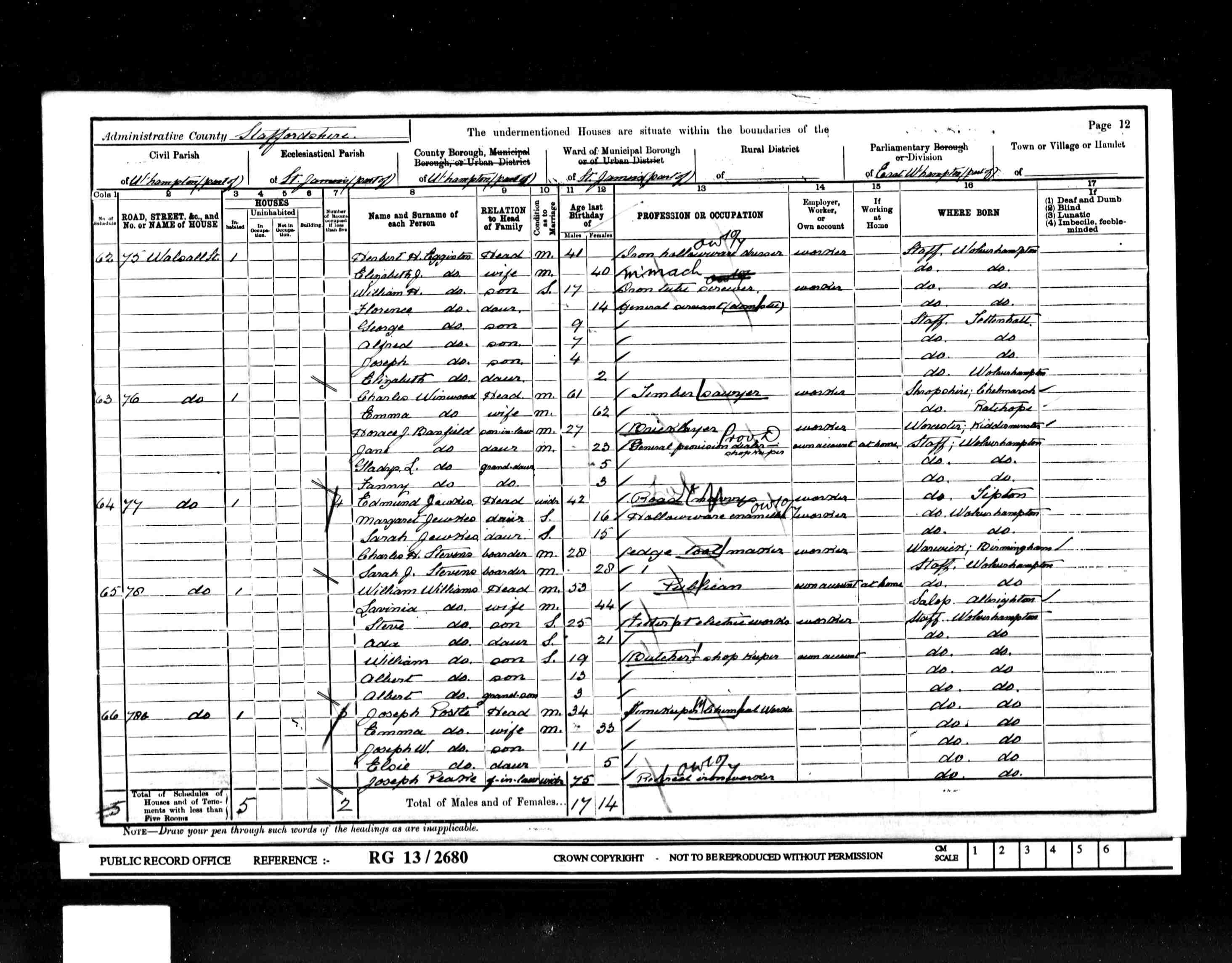census image