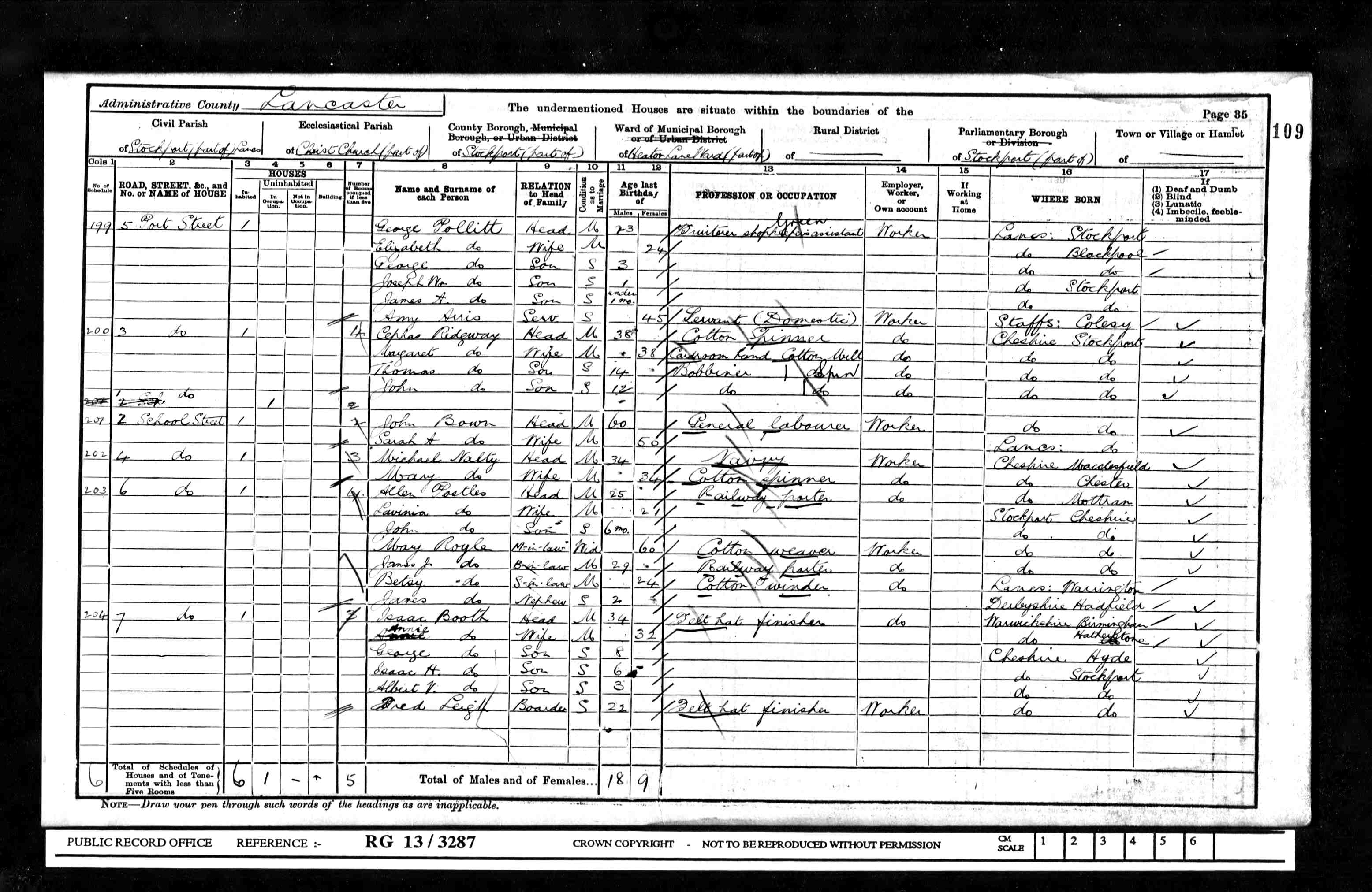 census image