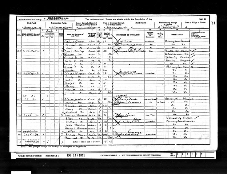 census image