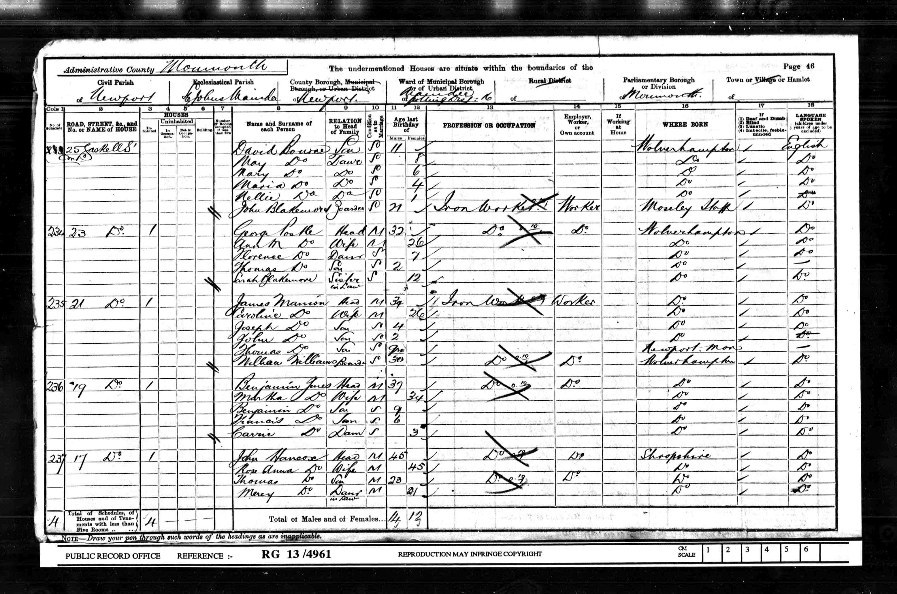 census image