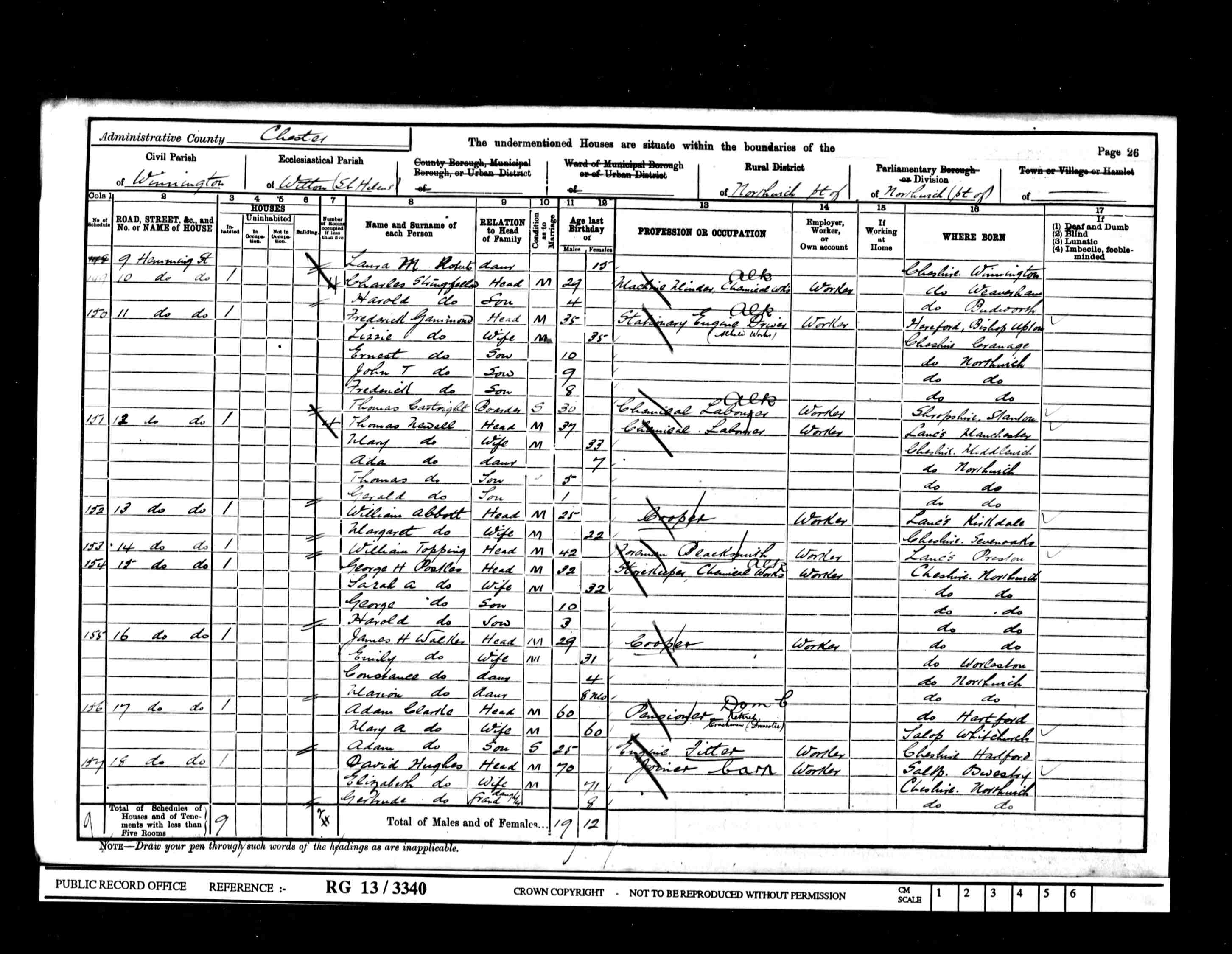 census image