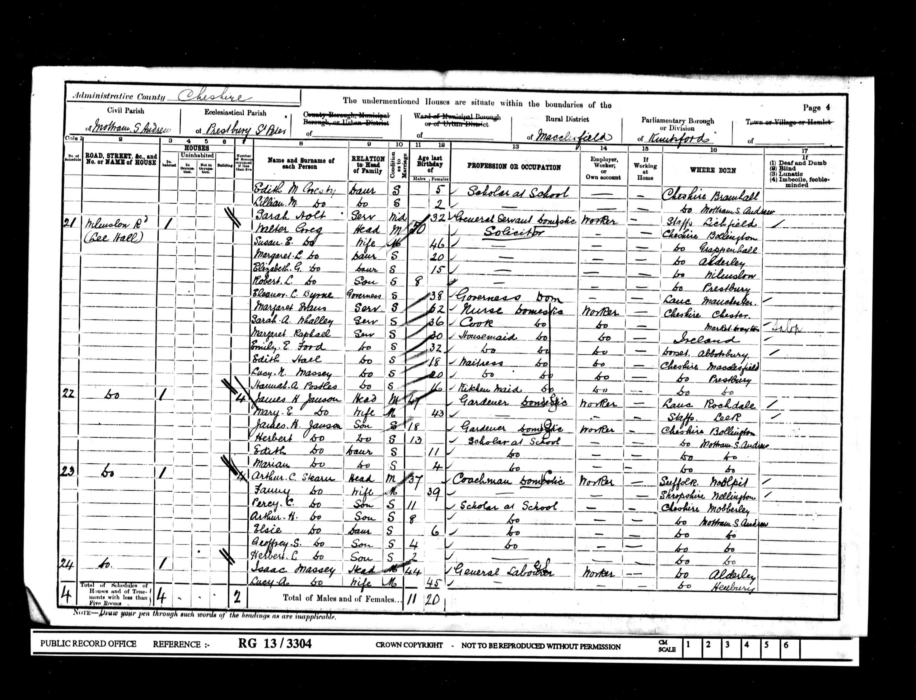 census image