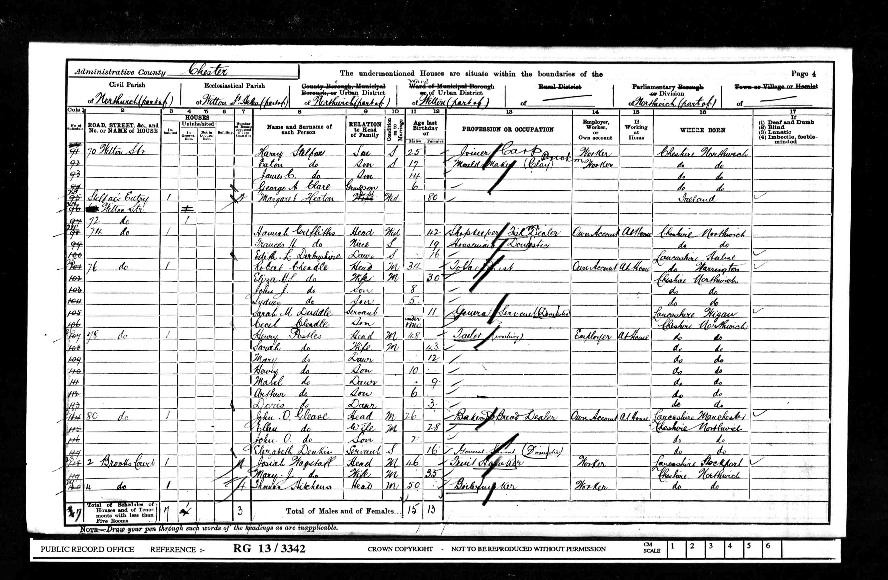census image