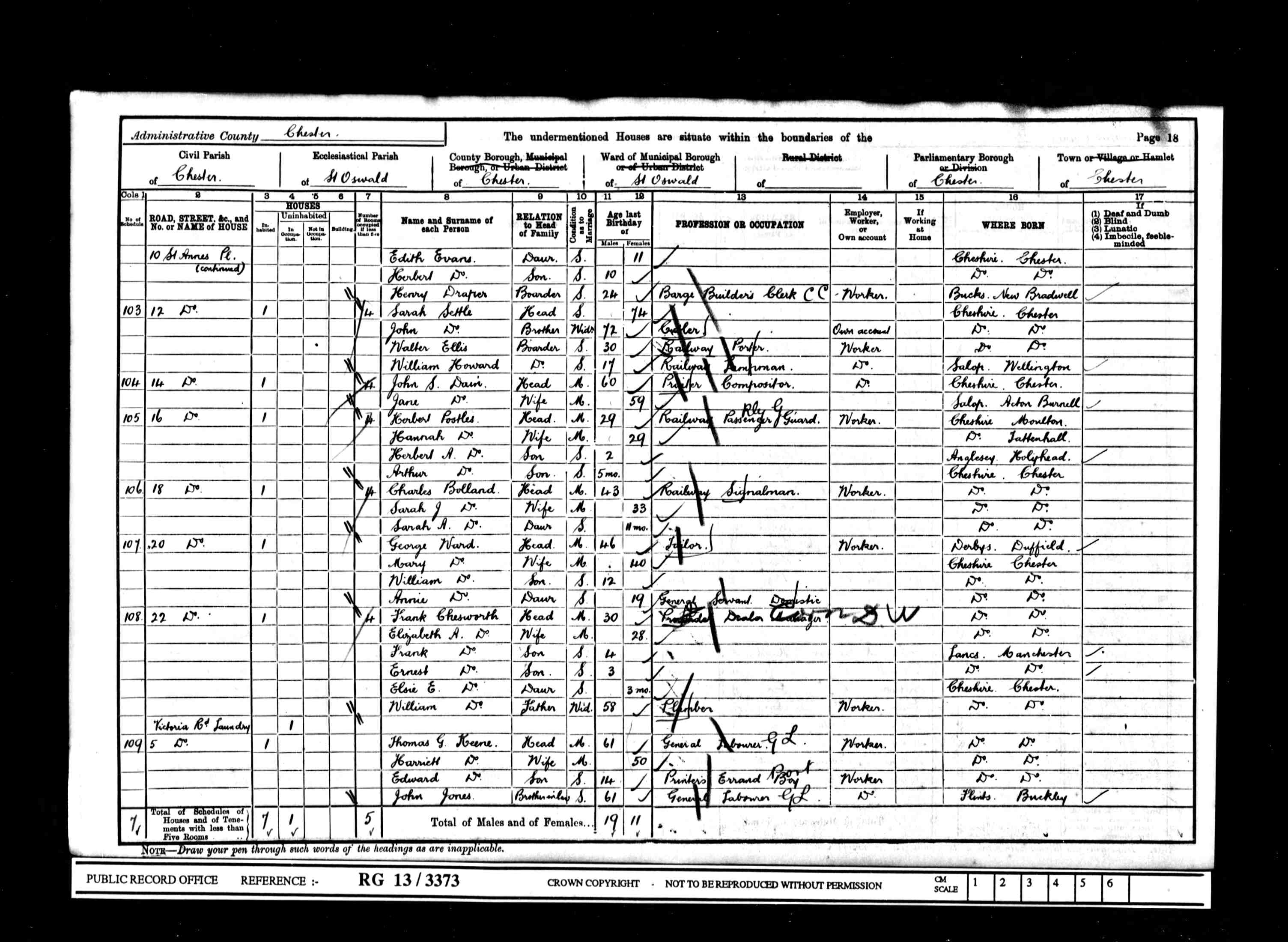 census image
