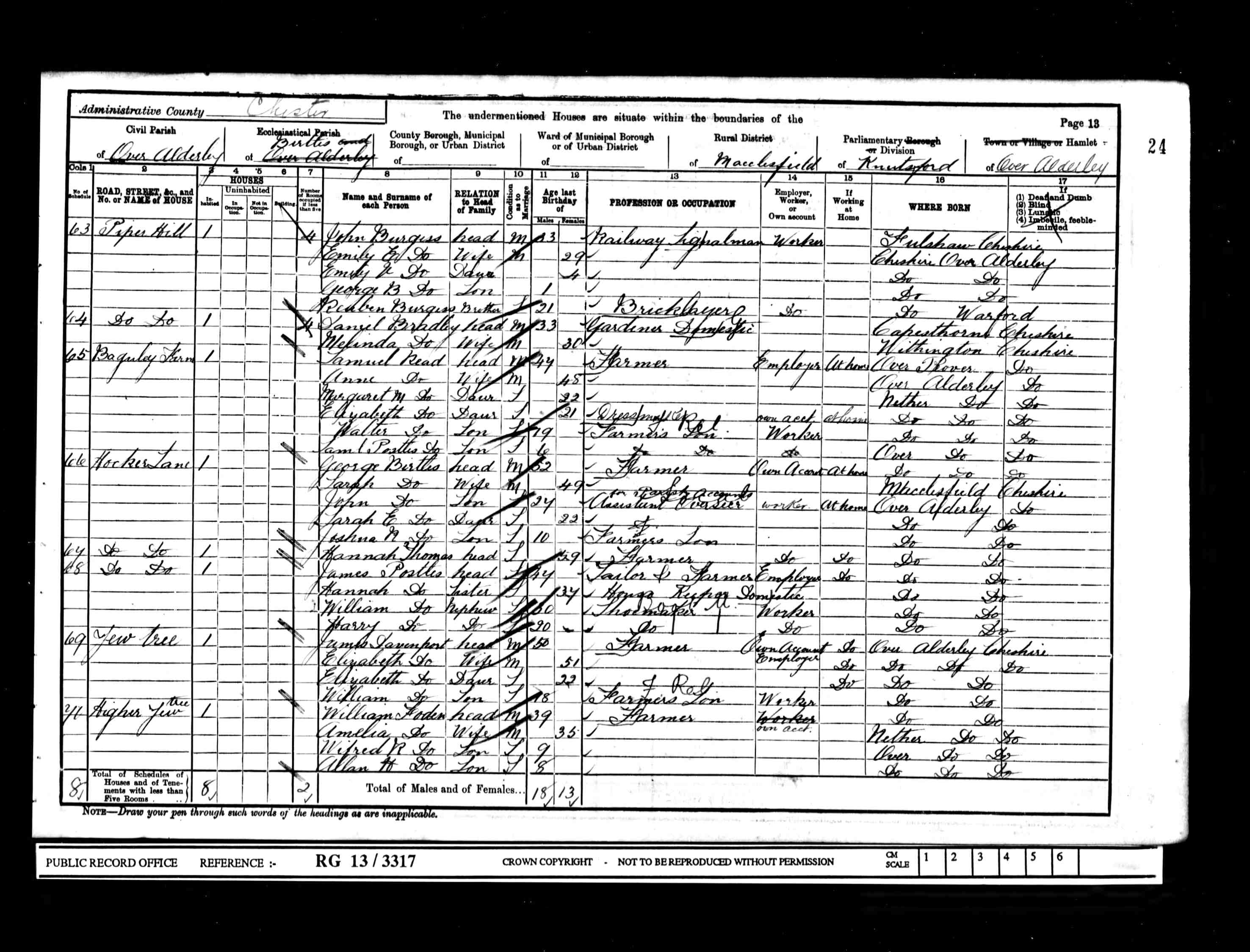 census image