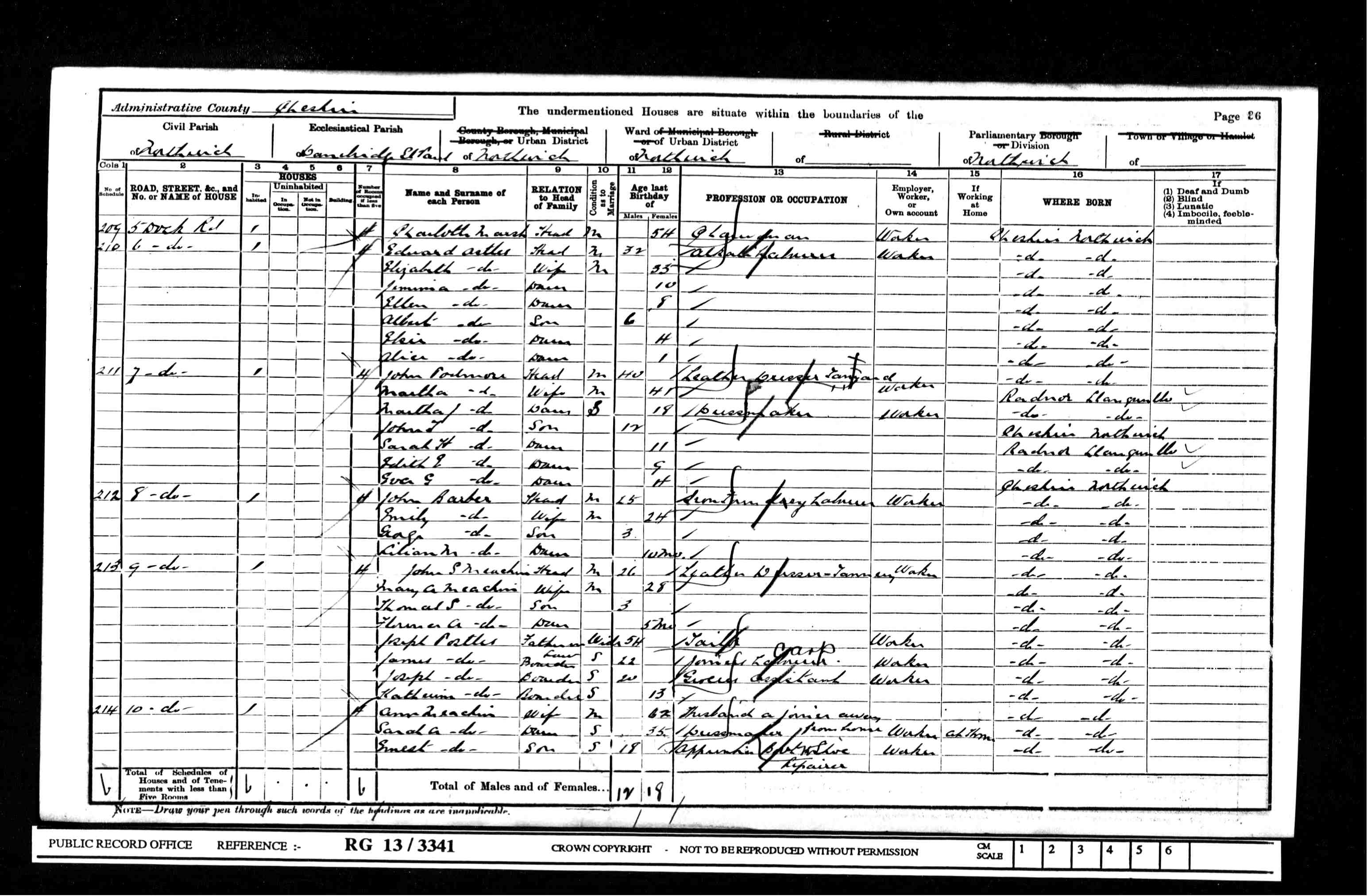 census image