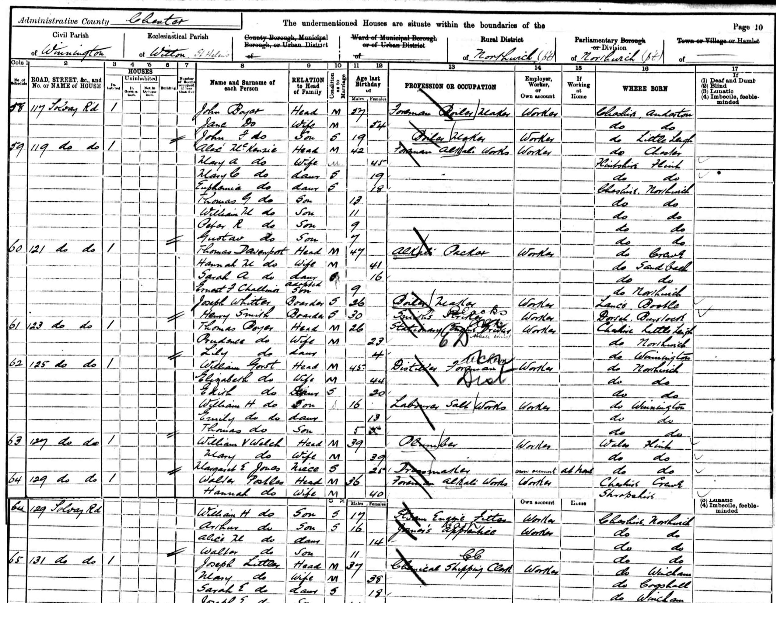 census image