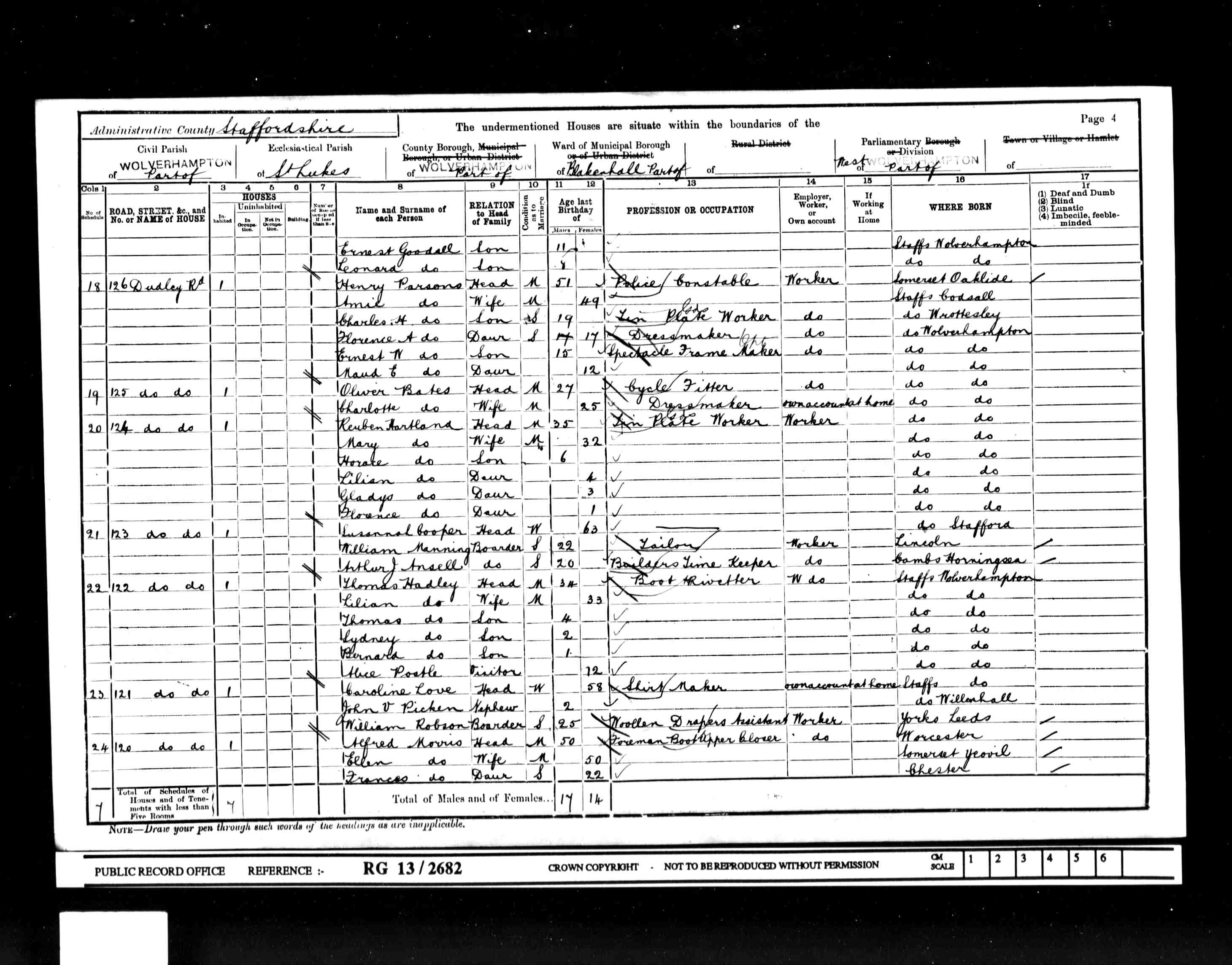 census image