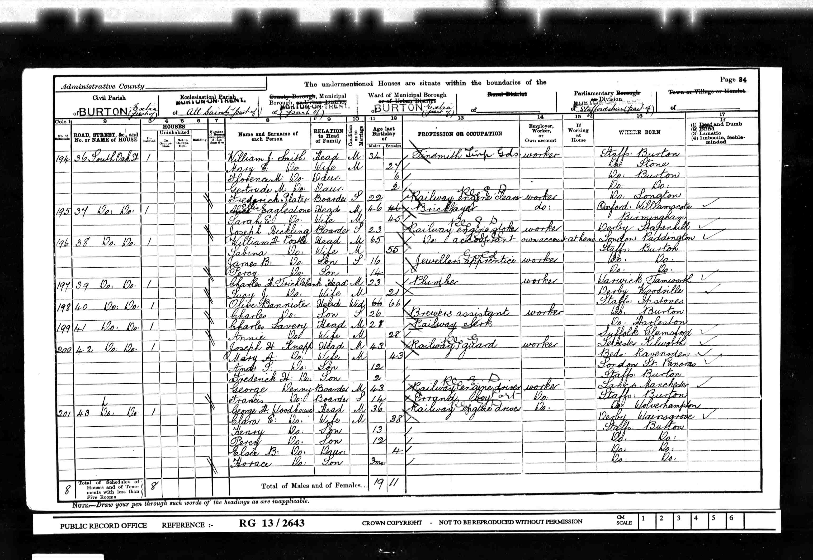 census image